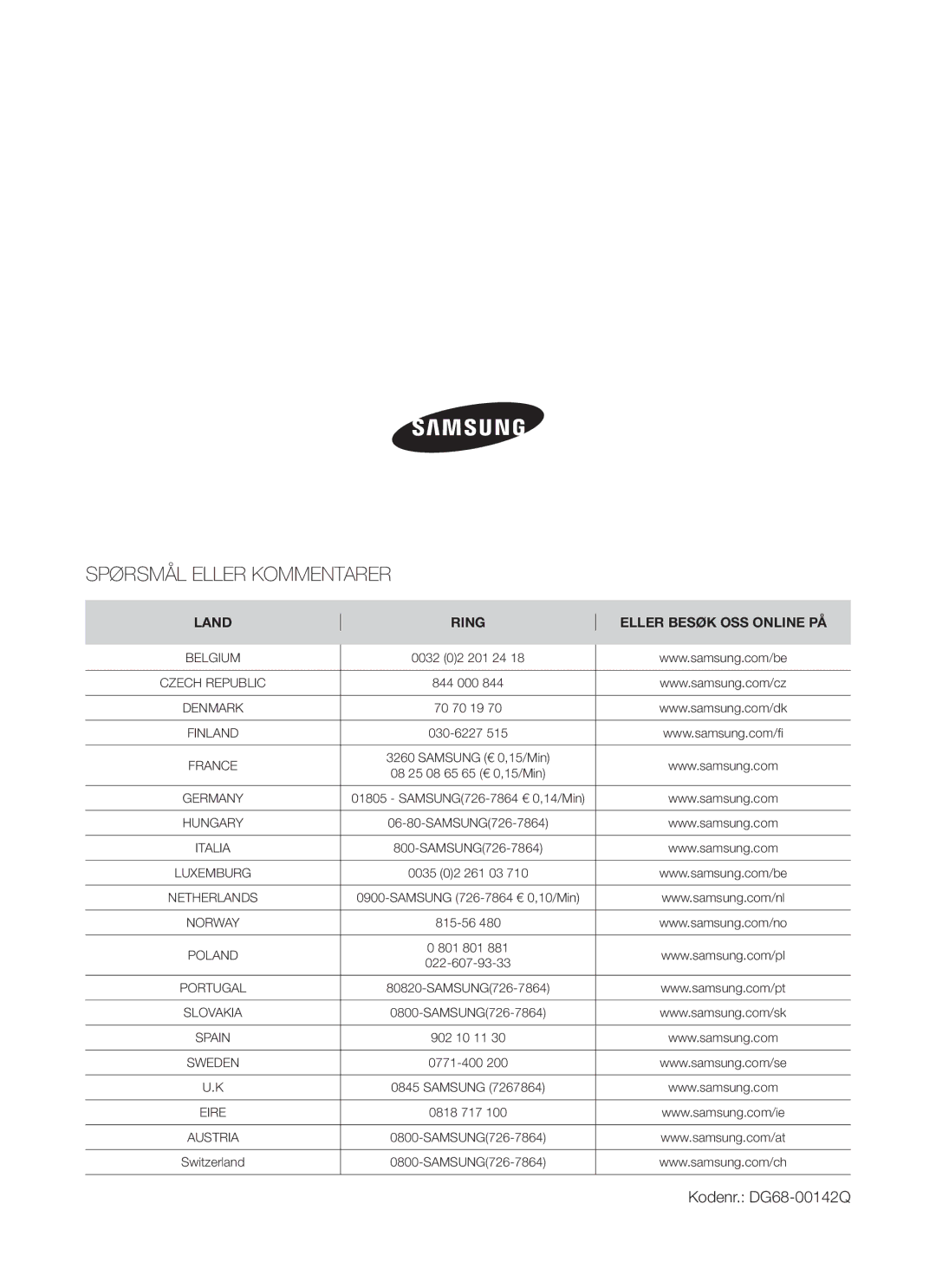 Samsung BT62FQBPST/XEE manual Spørsmål Eller Kommentarer 