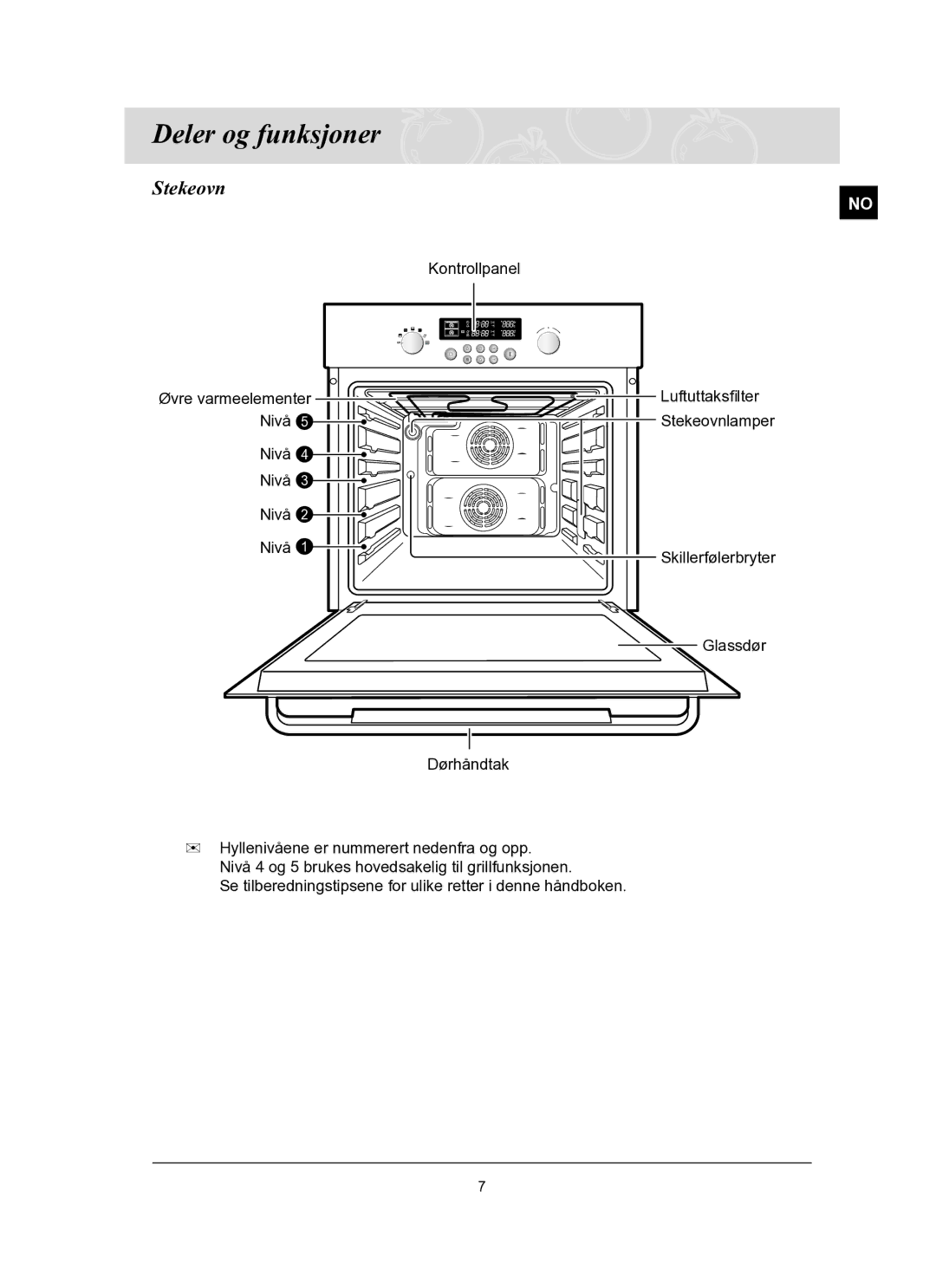 Samsung BT62FQBPST/XEE manual Deler og funksjoner, Stekeovn 