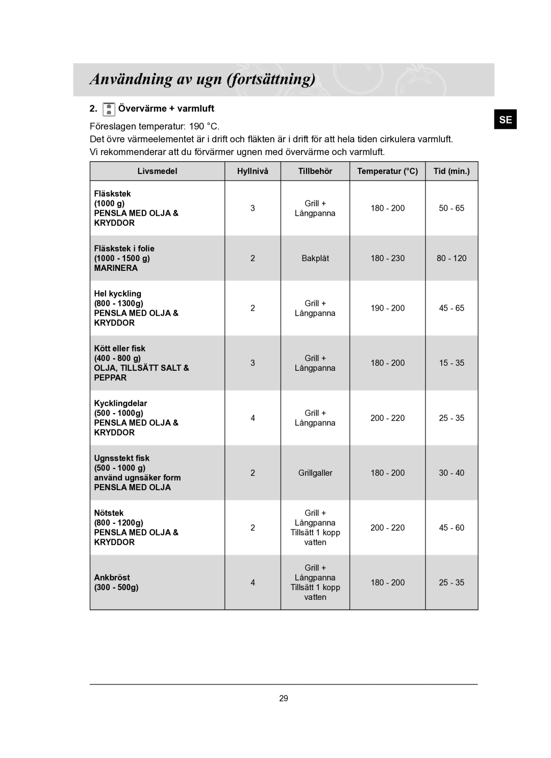 Samsung BT62FQBPST/XEE manual Pensla MED Olja 