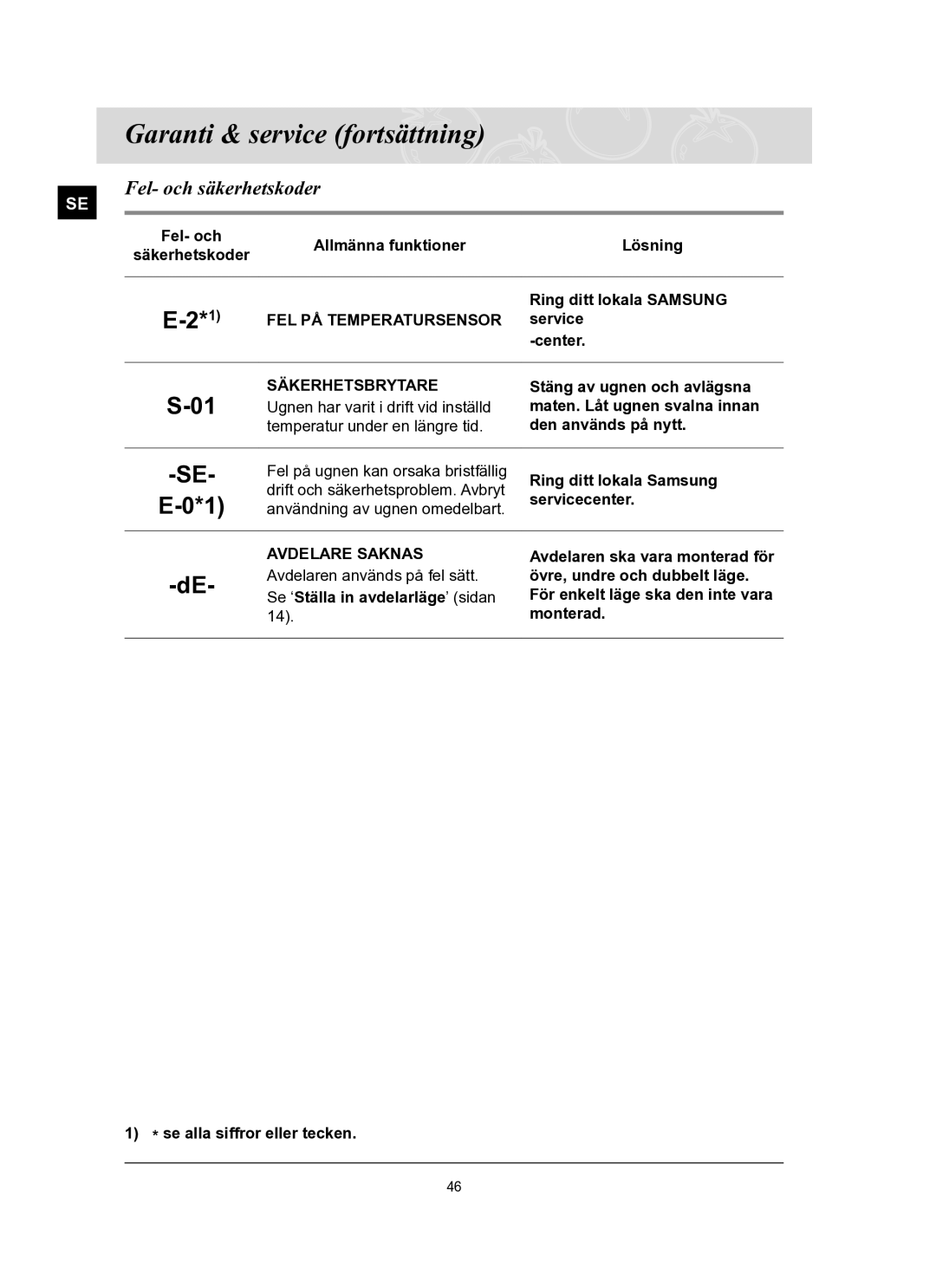 Samsung BT62FQBPST/XEE manual Garanti & service fortsättning, Fel- och säkerhetskoder 