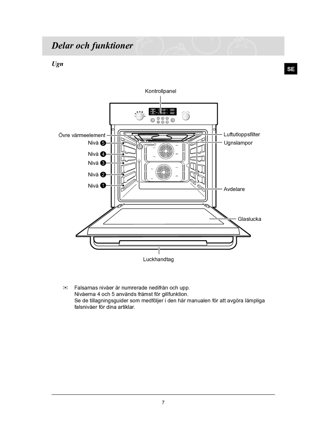 Samsung BT62FQBPST/XEE manual Delar och funktioner, Ugn 