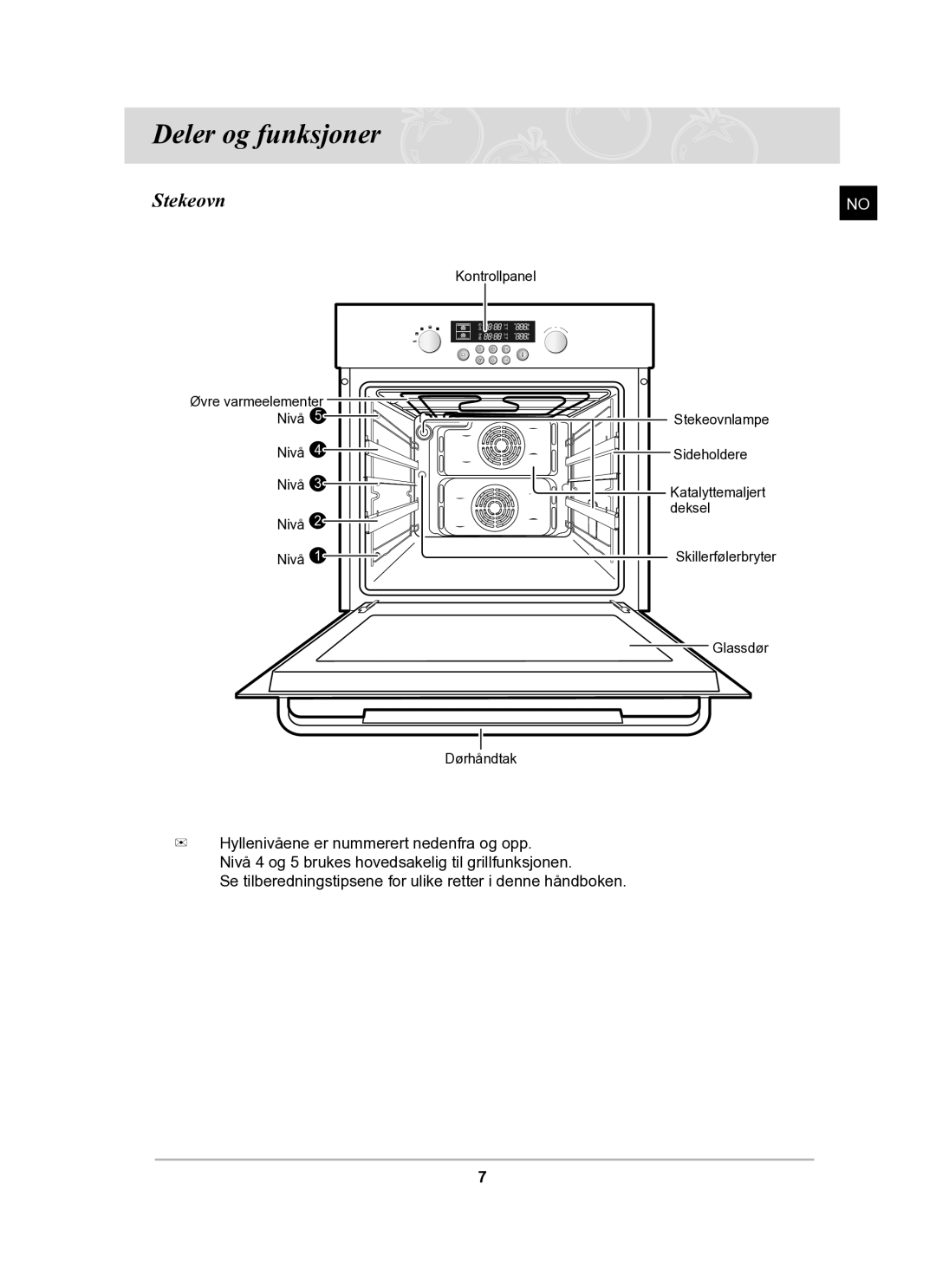 Samsung BT62TDBB/XEE manual Deler og funksjoner, Stekeovn 