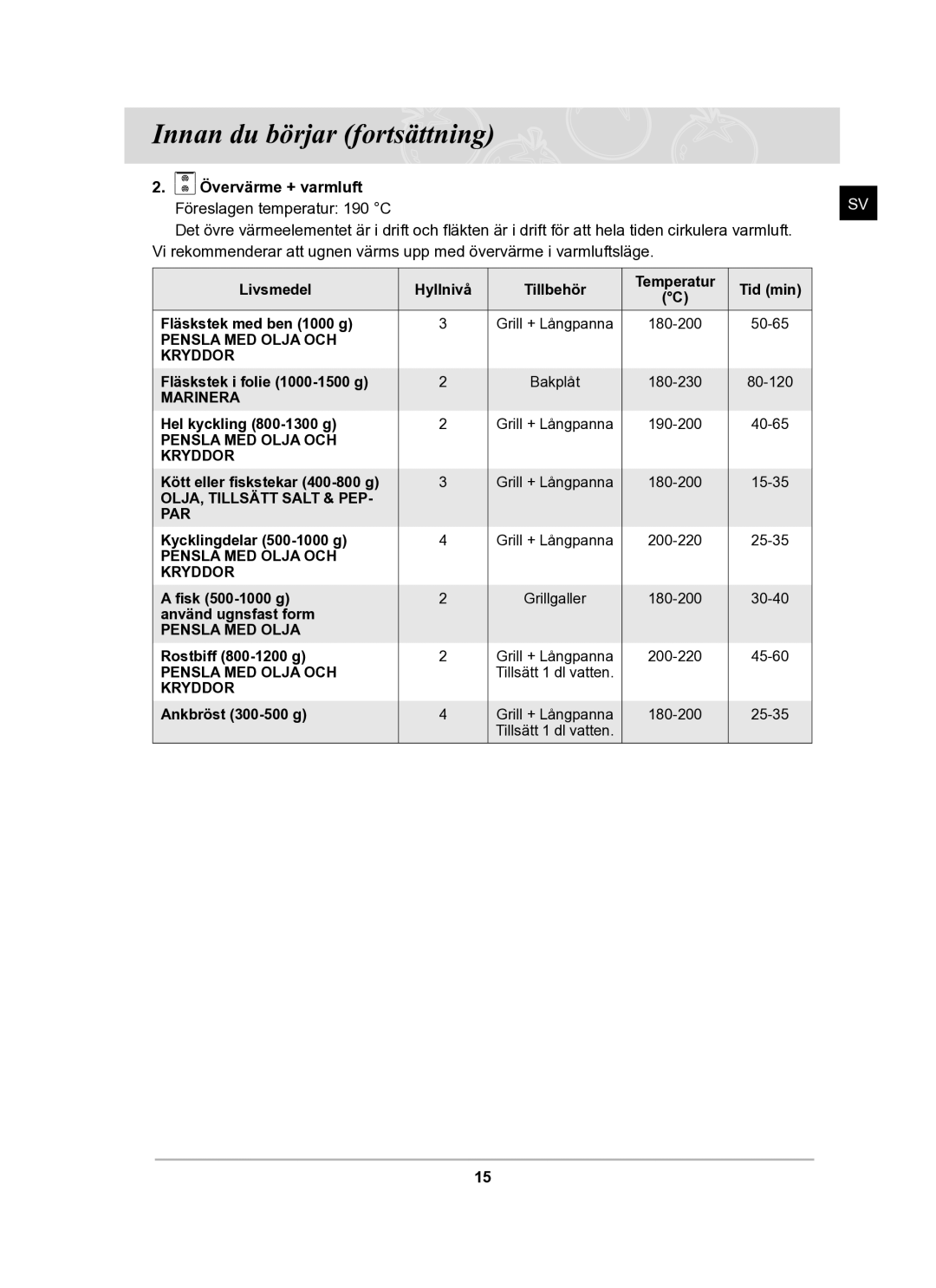 Samsung BT62TDBB/XEE manual Pensla MED Olja OCH Kryddor 