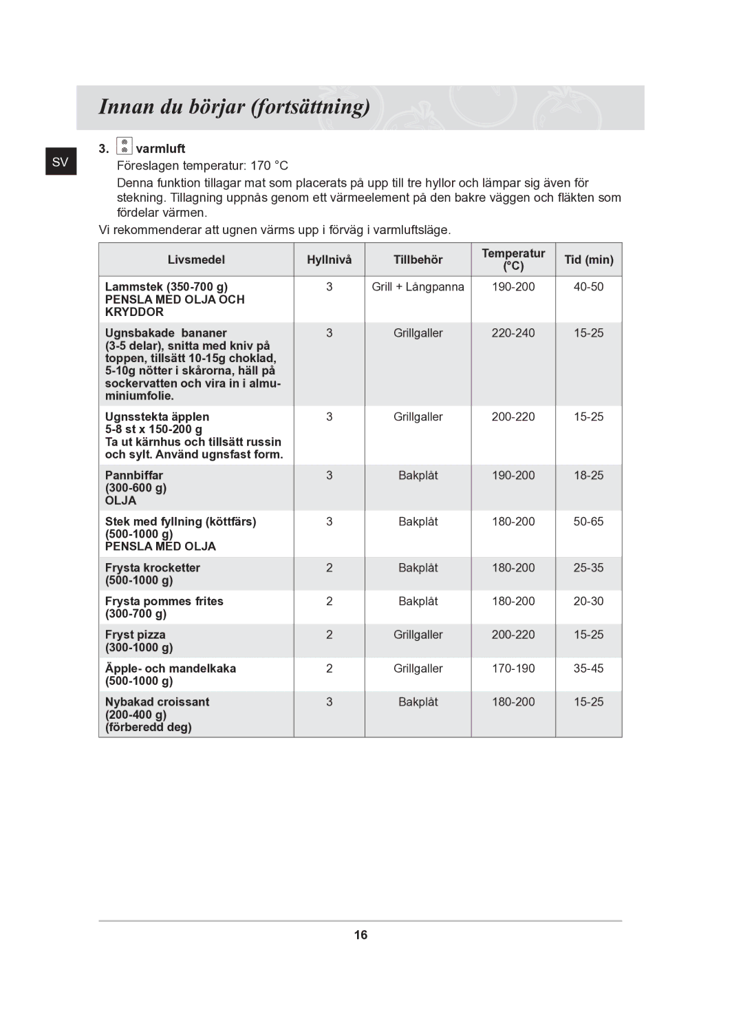 Samsung BT62TDBB/XEE manual Varmluft 