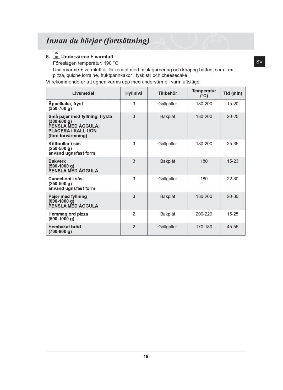 Samsung BT62TDBB/XEE manual Undervärme + varmluft Föreslagen temperatur 190 C, Pensla MED Äggula Placera I Kall UGN 