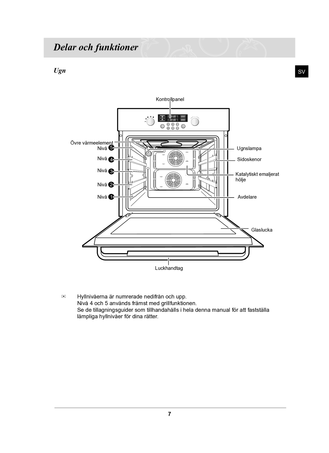 Samsung BT62TDBB/XEE manual Delar och funktioner, Ugn 