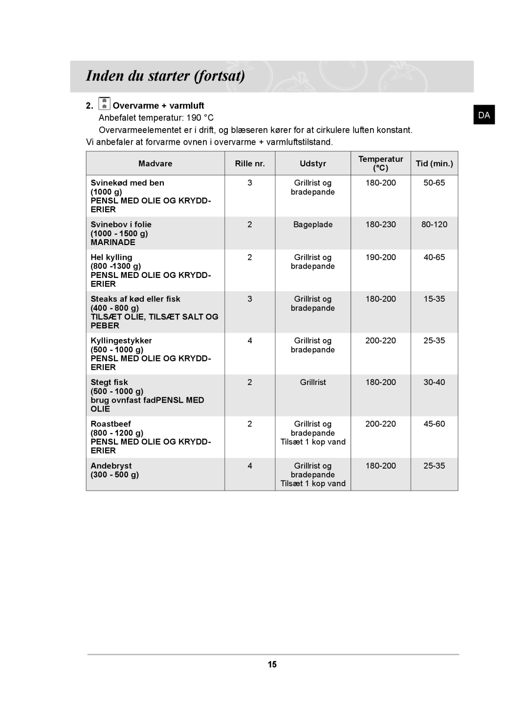 Samsung BT62TDBB/XEE manual Overvarme + varmluft Anbefalet temperatur 190 C 