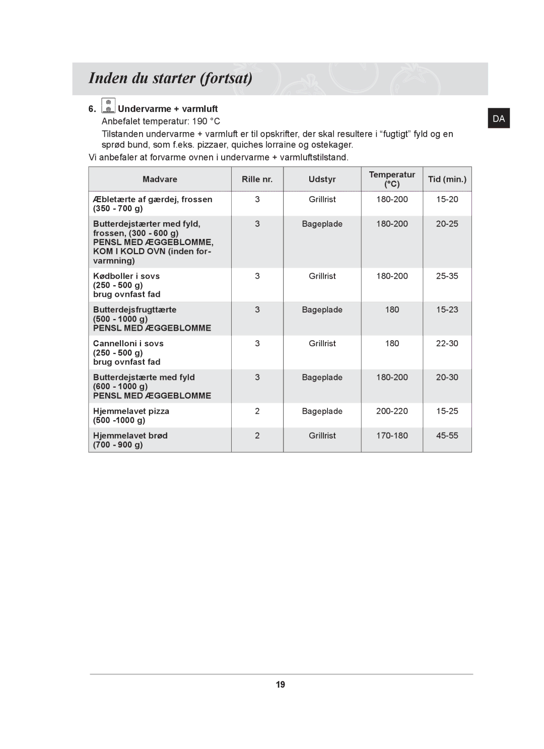 Samsung BT62TDBB/XEE manual Undervarme + varmluft Anbefalet temperatur 190 C, Pensl MED Æggeblomme 