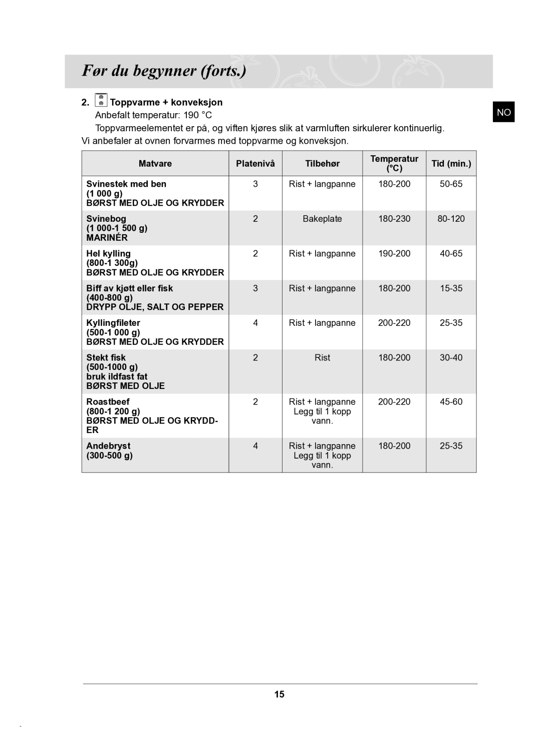 Samsung BT62TDBB/XEE manual Børst MED Olje 