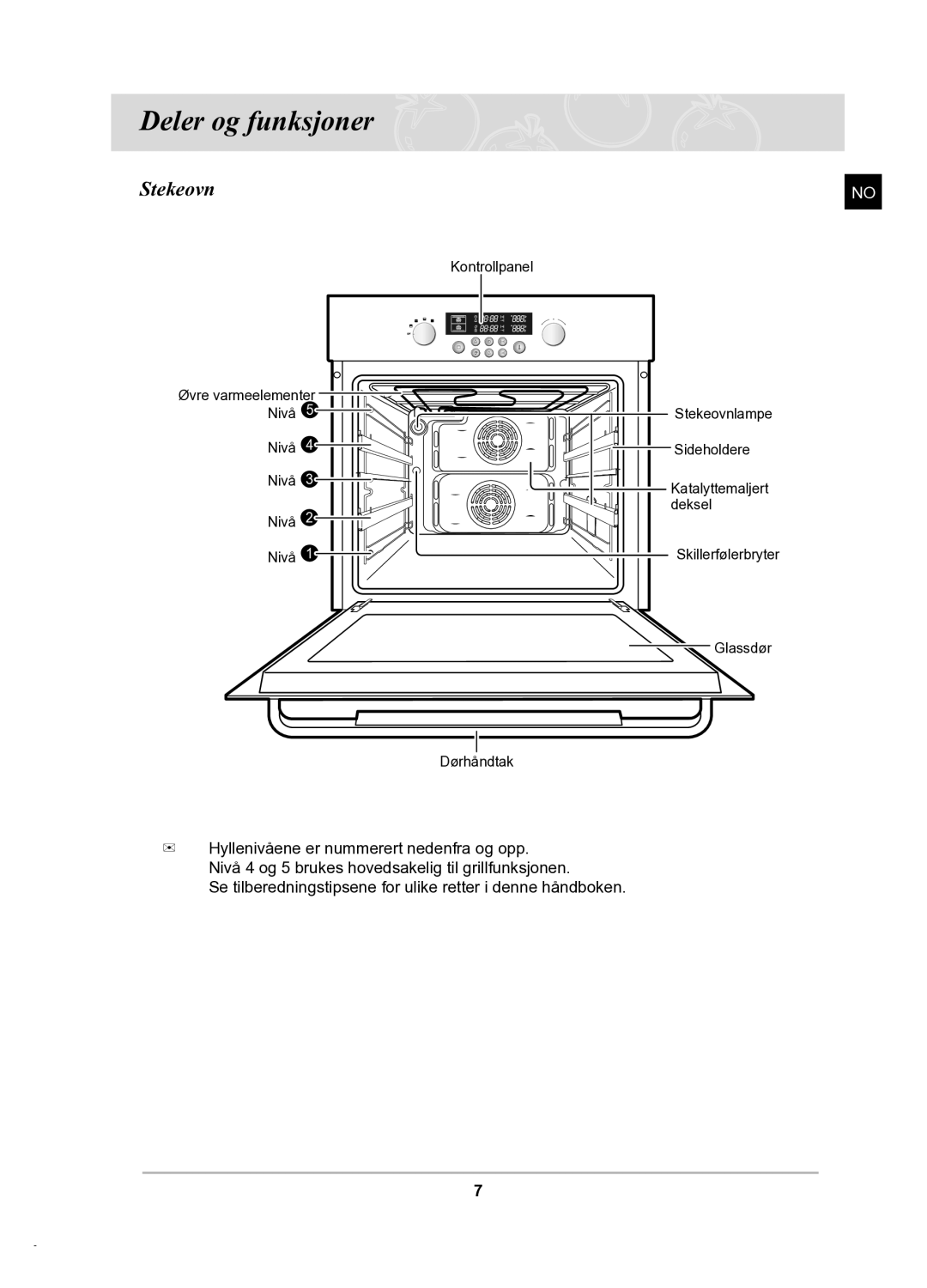 Samsung BT62TDBB/XEE manual Deler og funksjoner, Stekeovn 