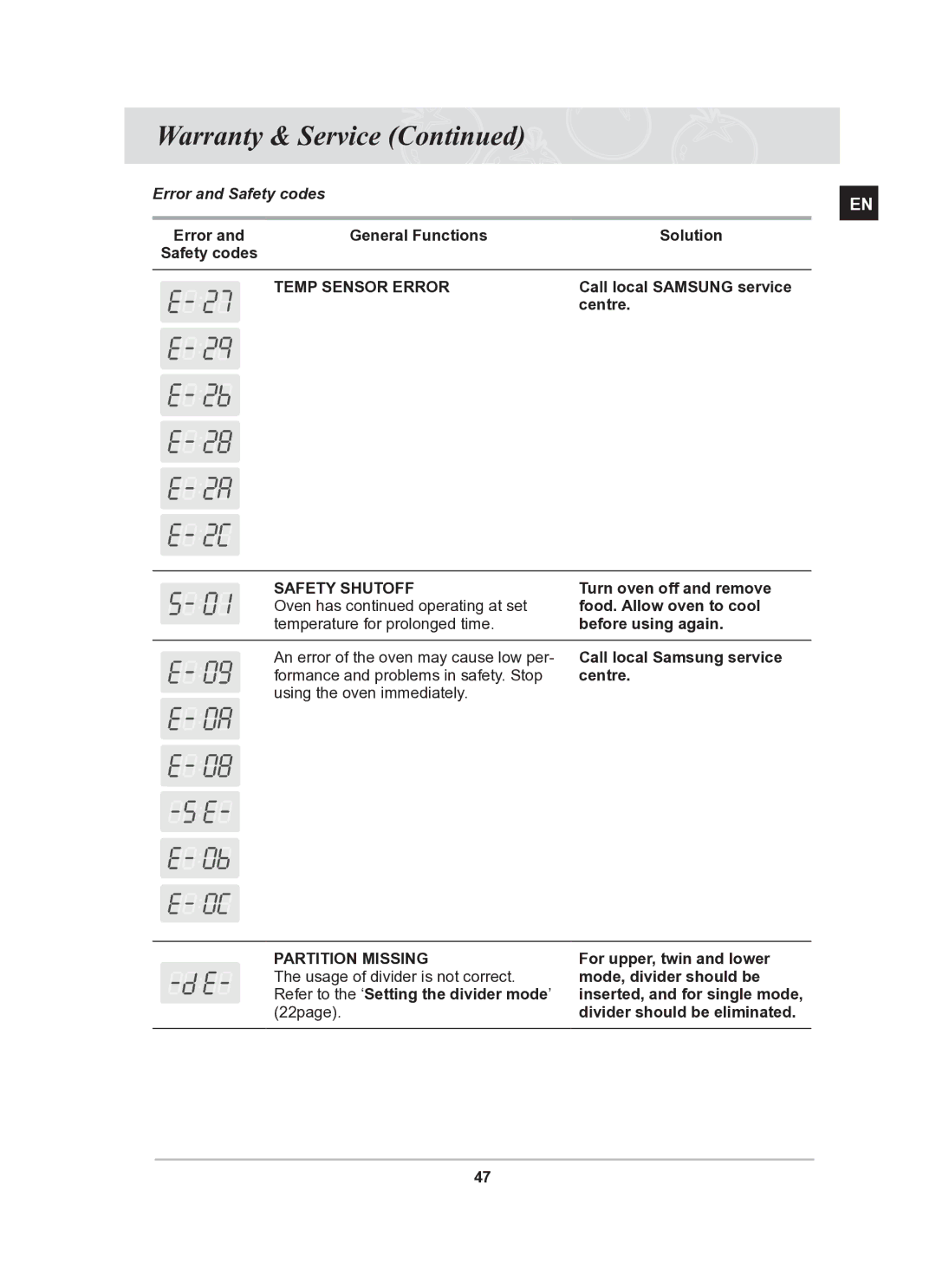 Samsung BT62TDBST/XEE manual Error and Safety codes, General Functions Solution, Call local Samsung service, Centre 