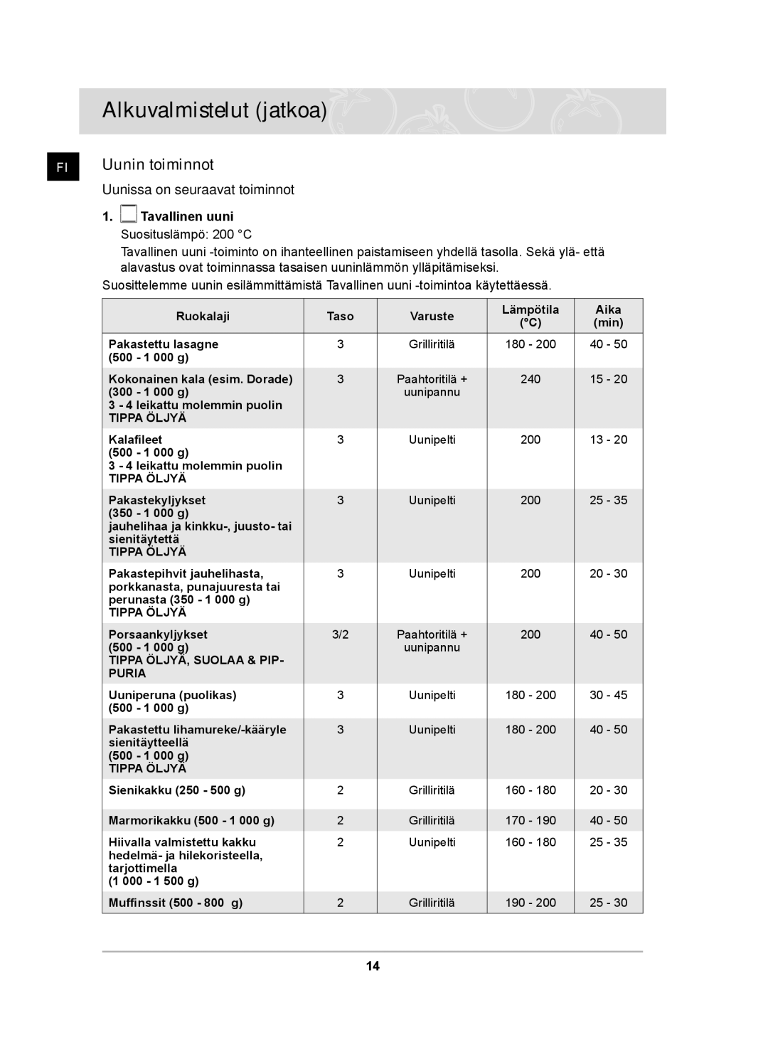 Samsung BT62TDBST/XEE manual Uunin toiminnot, Tavallinen uuni 