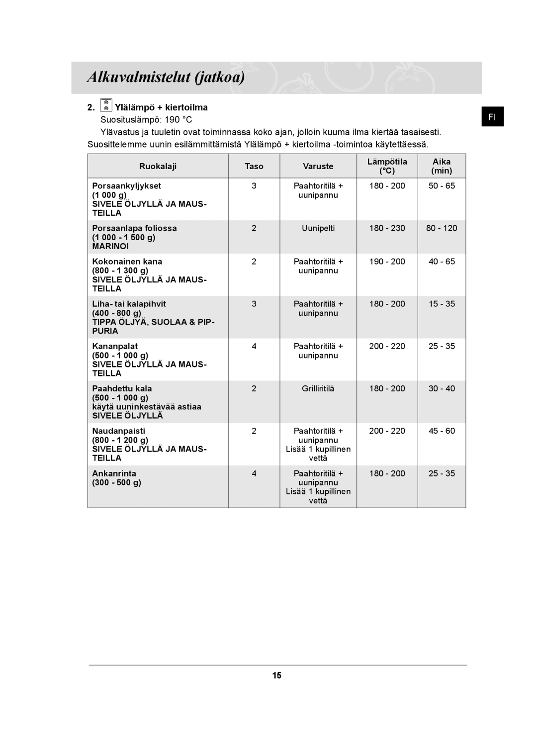 Samsung BT62TDBST/XEE manual Ylälämpö + kiertoilma 