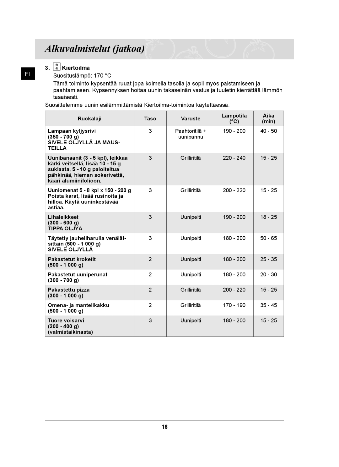 Samsung BT62TDBST/XEE manual Kiertoilma, Suosituslämpö 170 C 