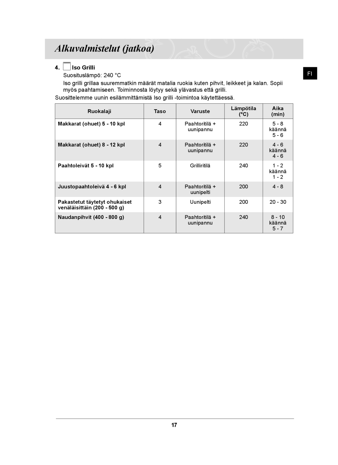 Samsung BT62TDBST/XEE manual Iso Grilli Suosituslämpö 240 C 