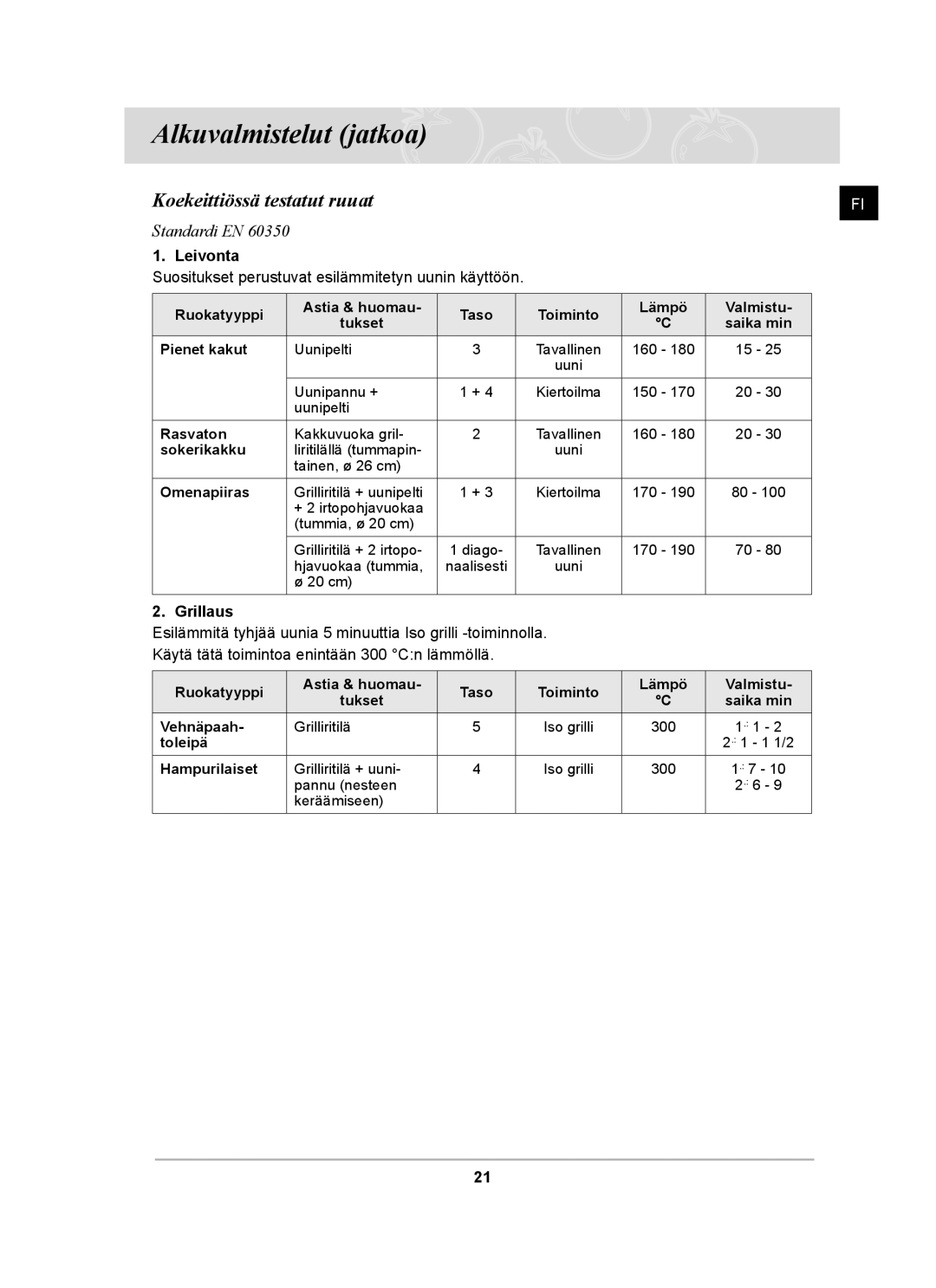 Samsung BT62TDBST/XEE manual Koekeittiössä testatut ruuat, Leivonta, Grillaus 