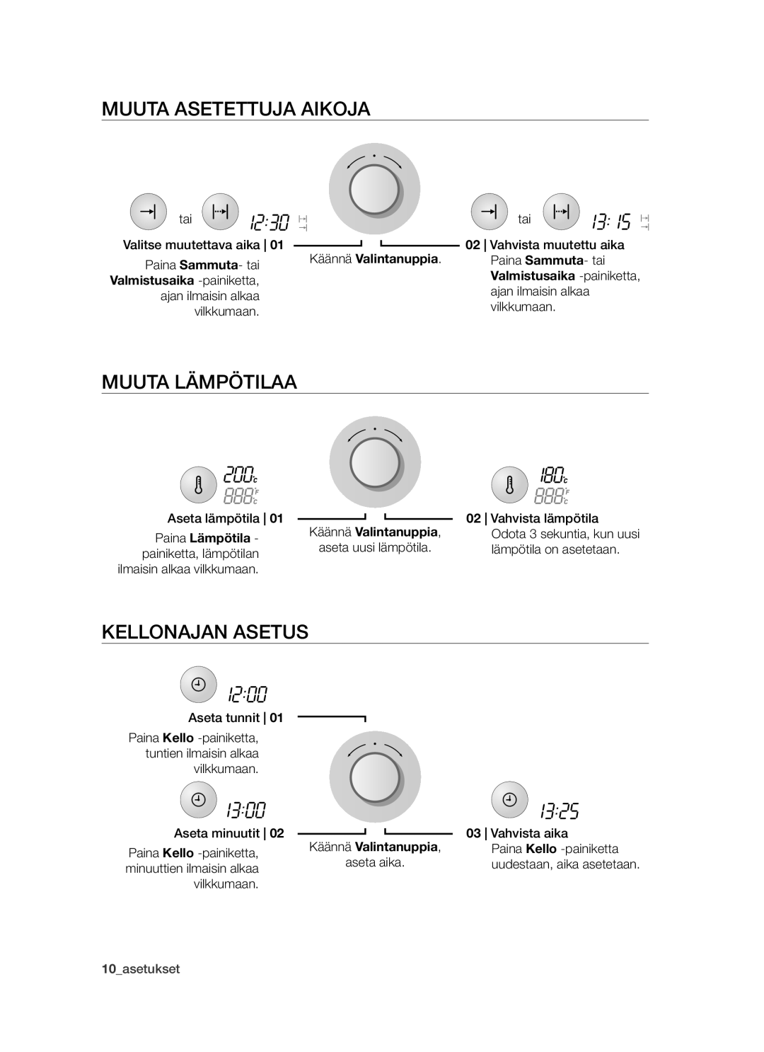 Samsung BT62TDBW/XEE manual Muuta asetettuja aikoja, Kellonajan asetus, Paina Lämpötila 