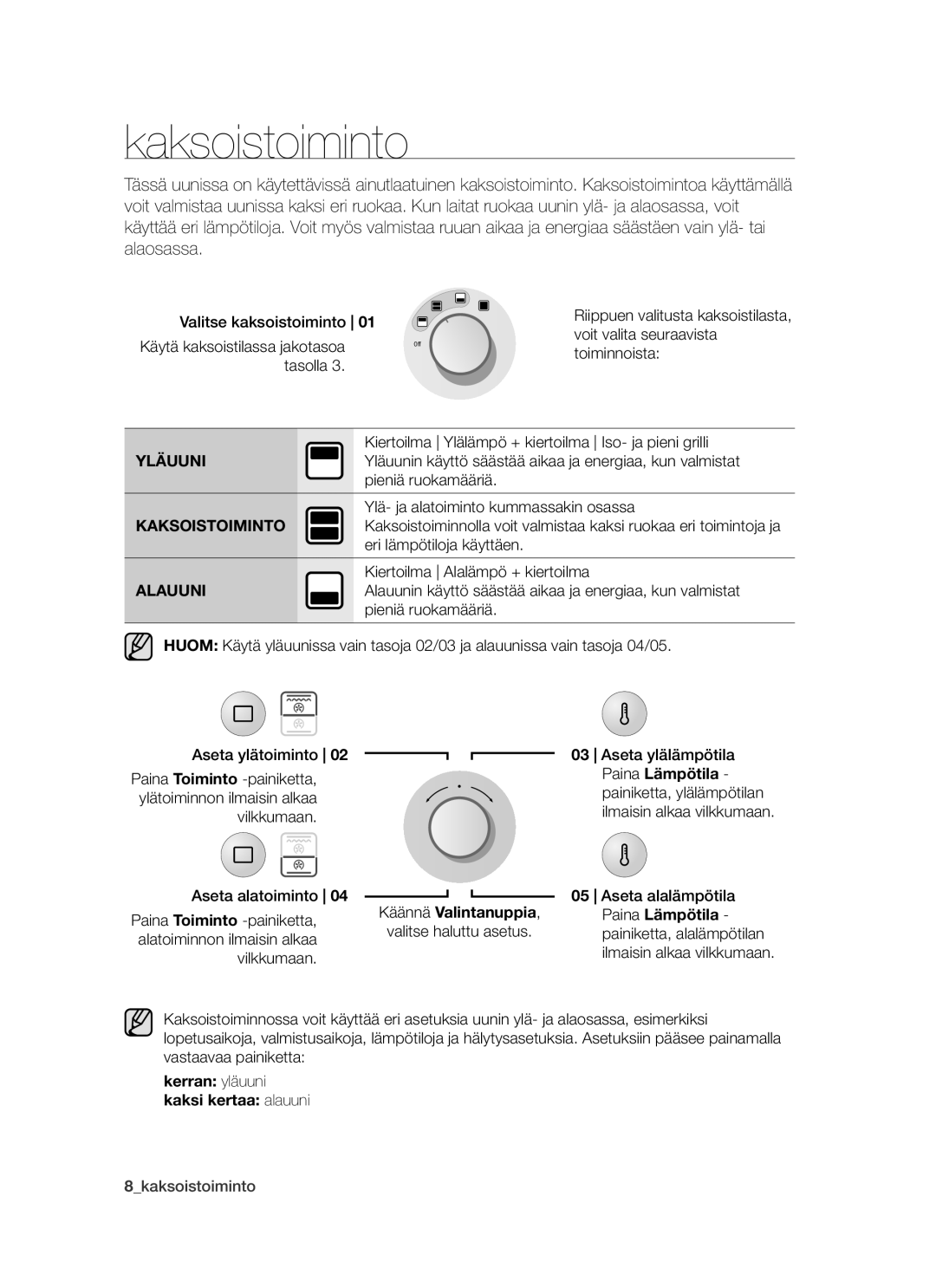 Samsung BT62TDBW/XEE manual Kaksoistoiminto, Kerran yläuuni Kaksi kertaa alauuni 