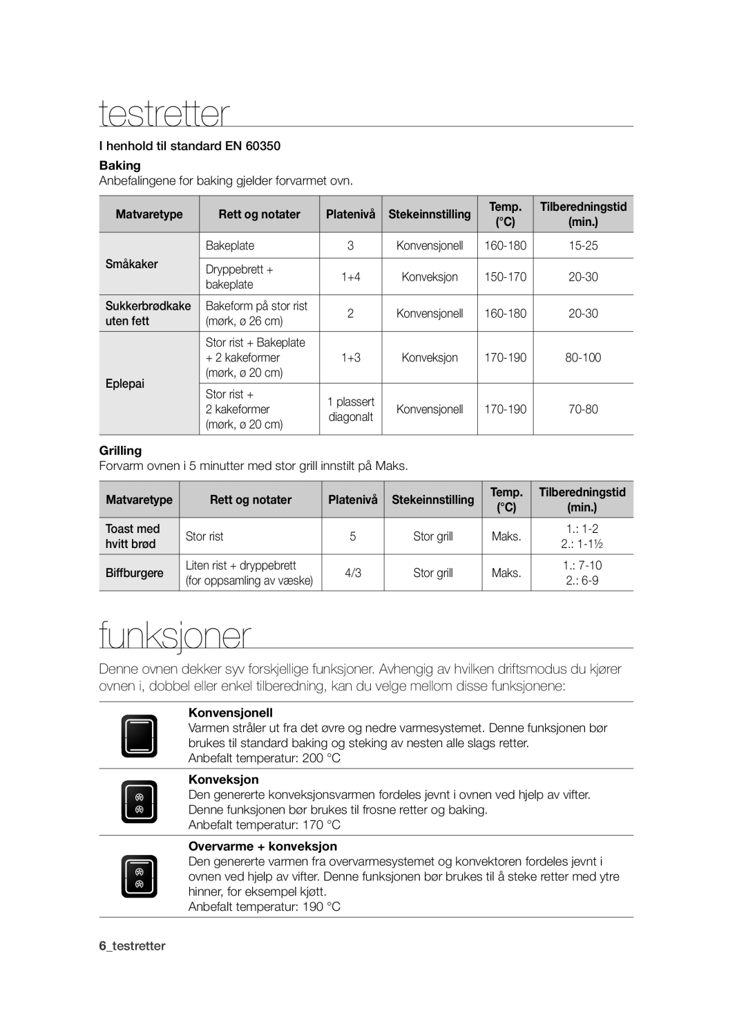 Samsung BT62TDBW/XEE manual Testretter, Funksjoner 