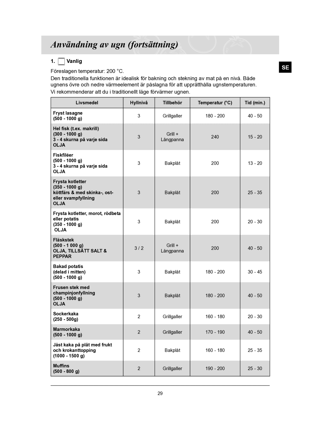 Samsung BT62TQBPST/XEE manual Vanlig, Föreslagen temperatur 200 C 