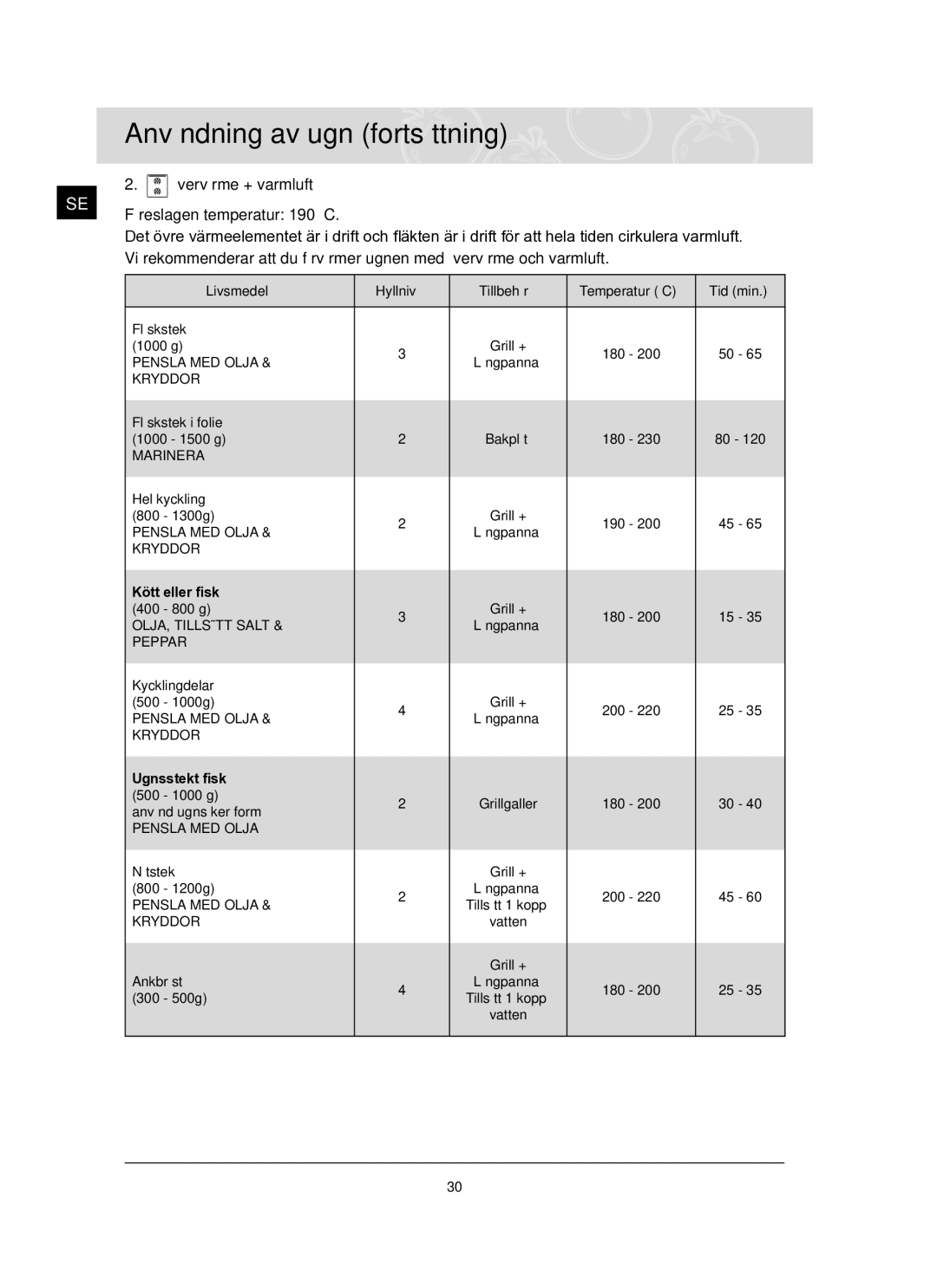 Samsung BT62TQBPST/XEE manual Pensla MED Olja 