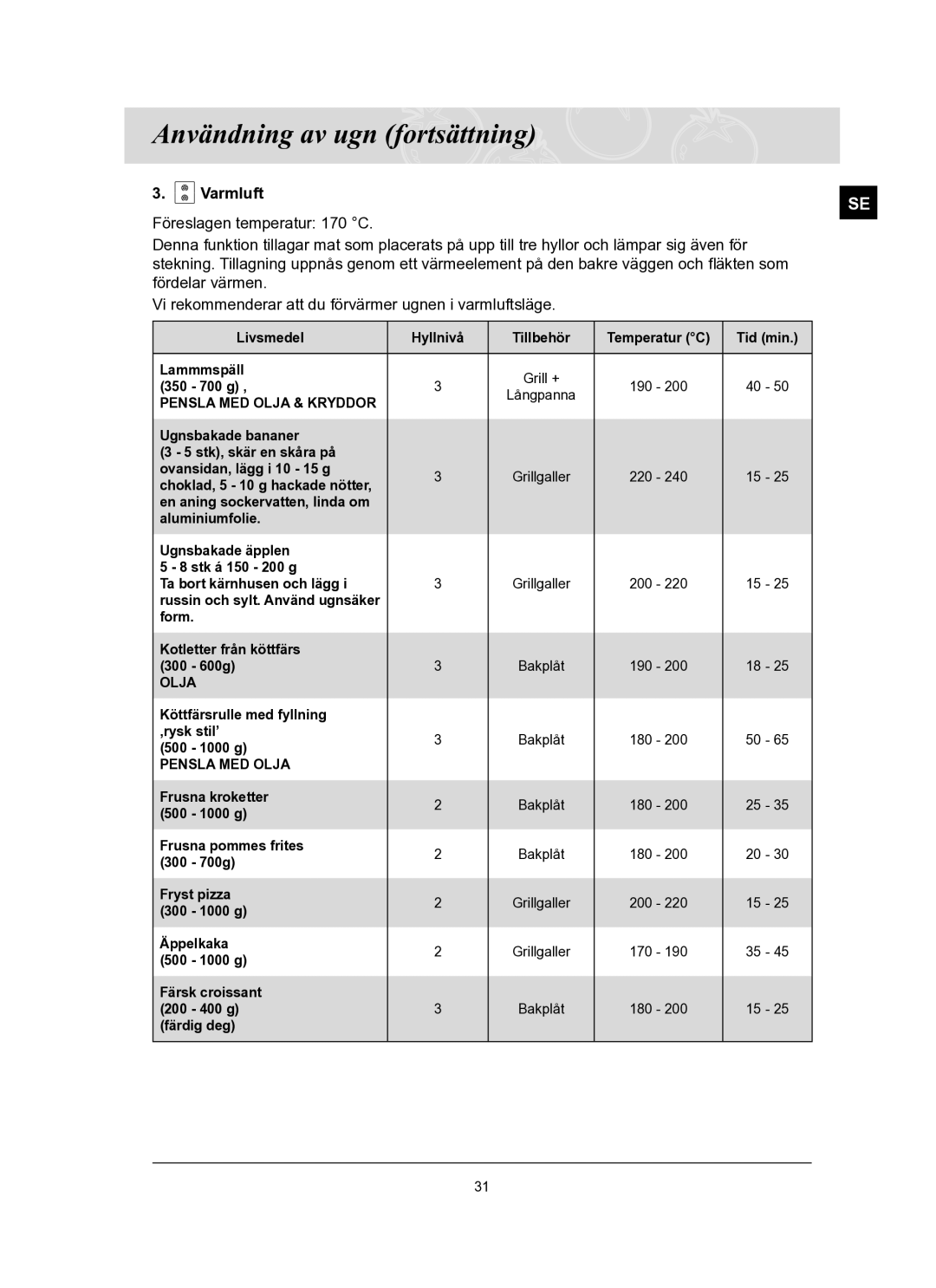 Samsung BT62TQBPST/XEE manual Varmluft Föreslagen temperatur 170 C, Pensla MED Olja & Kryddor 