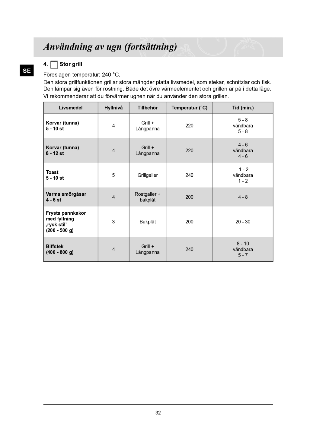 Samsung BT62TQBPST/XEE manual 10 st 