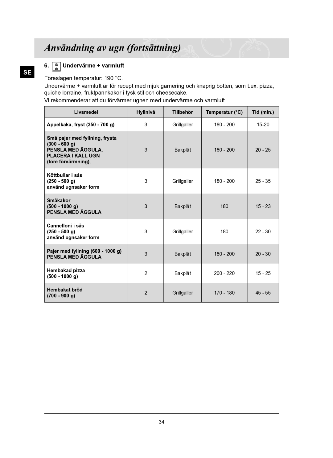 Samsung BT62TQBPST/XEE manual Pensla MED Äggula 