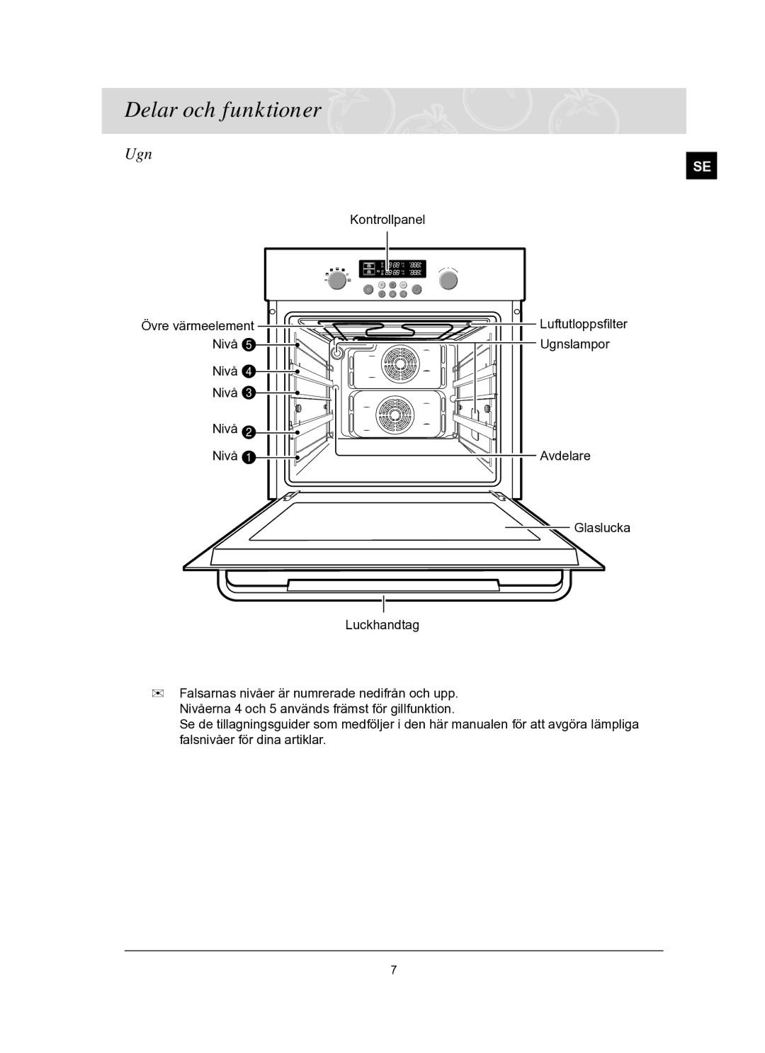 Samsung BT62TQBPST/XEE manual Delar och funktioner, Ugn 