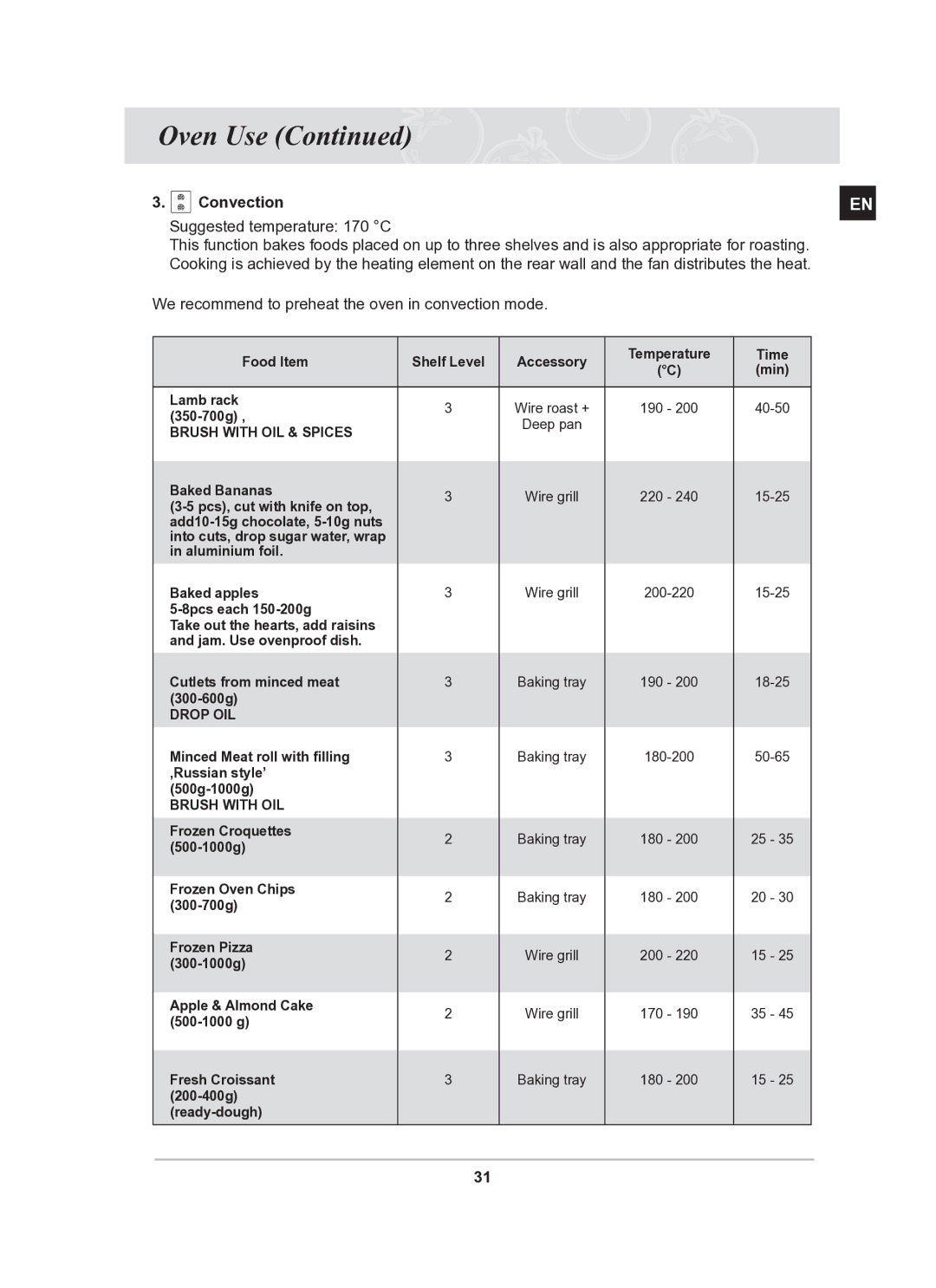 Samsung BT62TQBPST/XEE manual Suggested temperature 170 C 