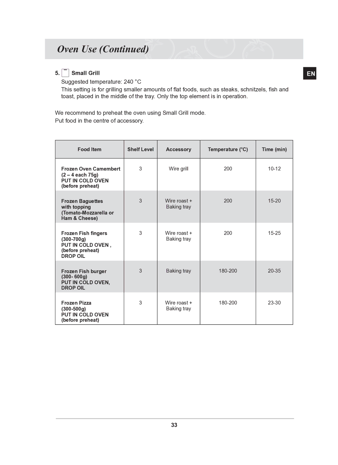 Samsung BT62TQBPST/XEE manual PUT in Cold Oven Drop OIL 