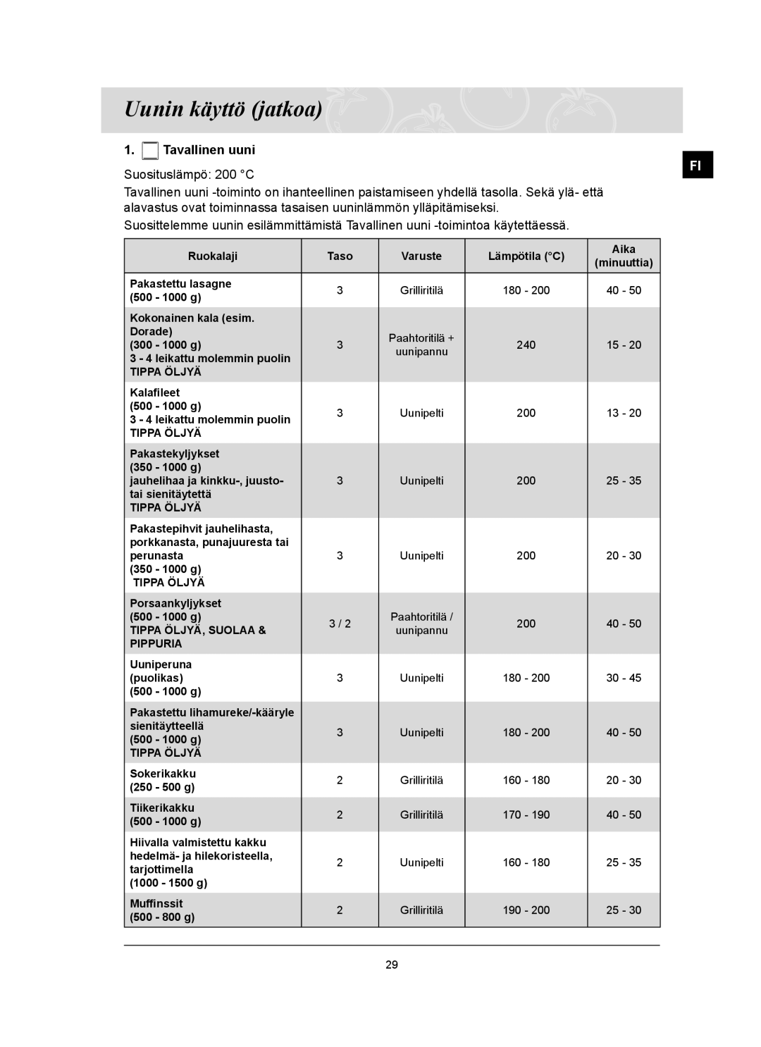 Samsung BT62TQBPST/XEE manual Tippa Öljyä 