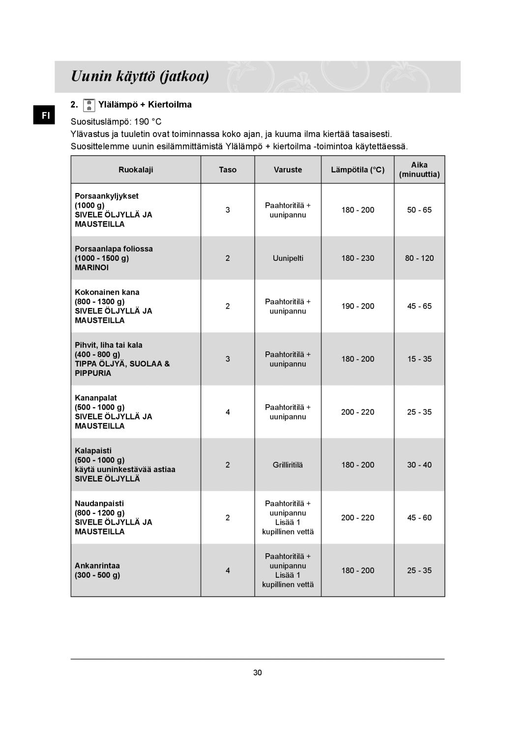 Samsung BT62TQBPST/XEE manual Suosituslämpö 190 C 