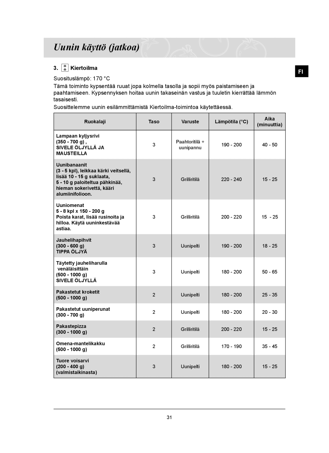 Samsung BT62TQBPST/XEE manual Paloiteltua pähkinää 