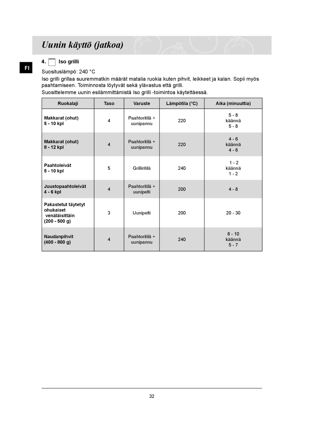 Samsung BT62TQBPST/XEE manual Suosituslämpö 240 C 