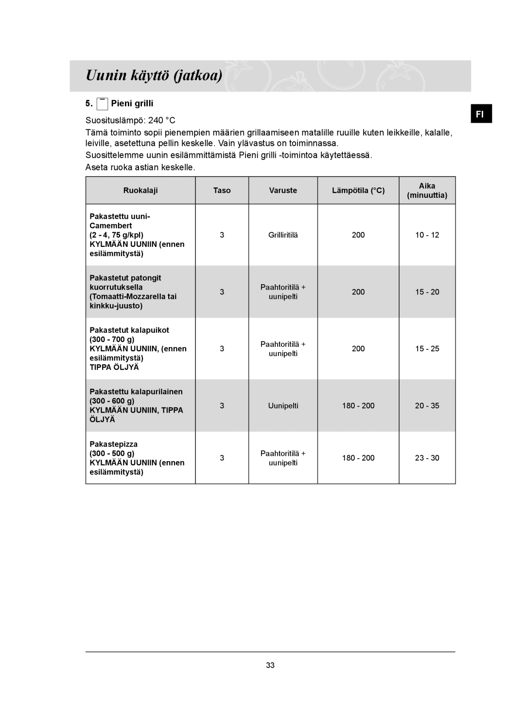 Samsung BT62TQBPST/XEE manual Kylmään UUNIIN, Tippa 