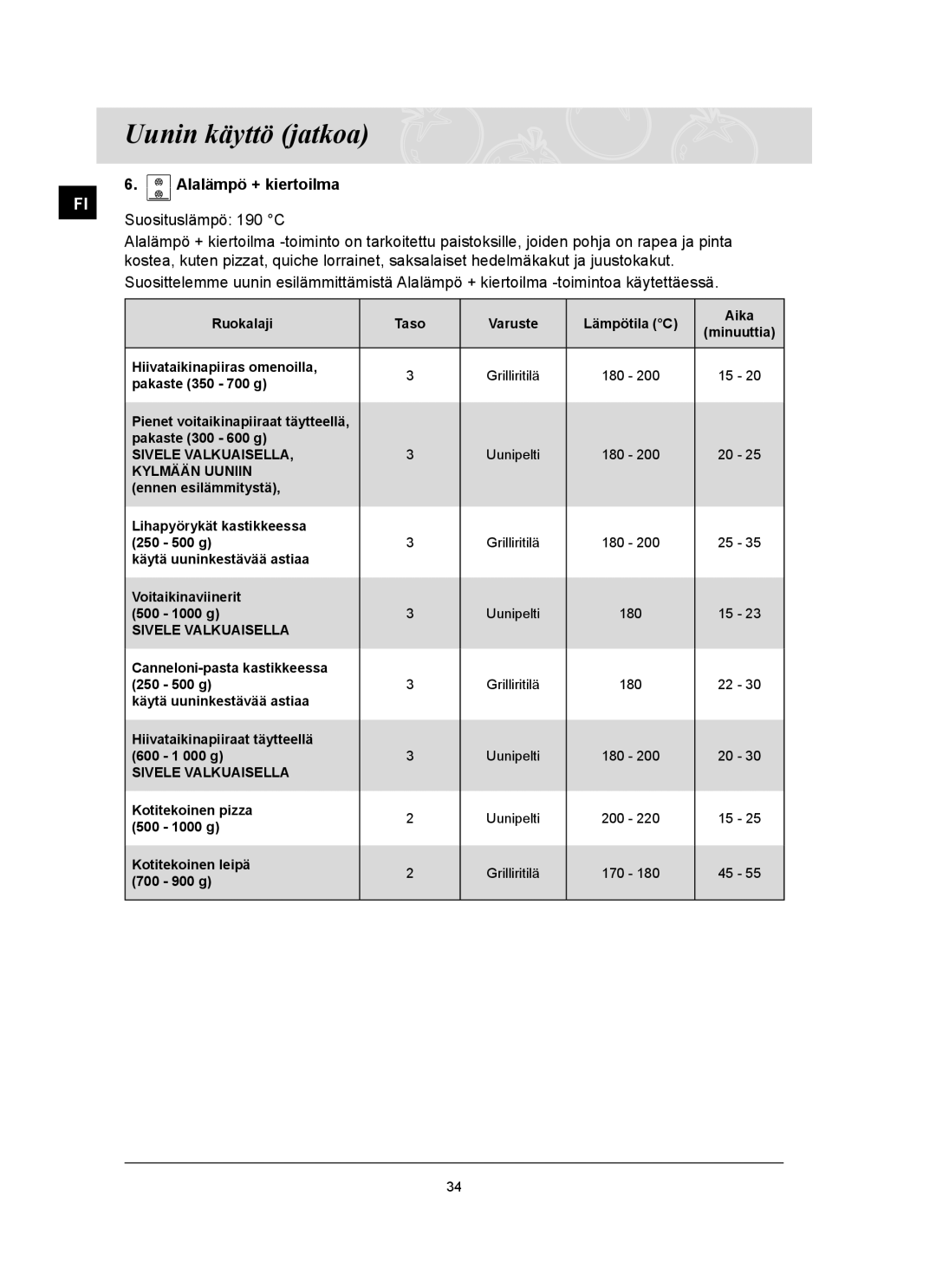 Samsung BT62TQBPST/XEE manual Sivele Valkuaisella 