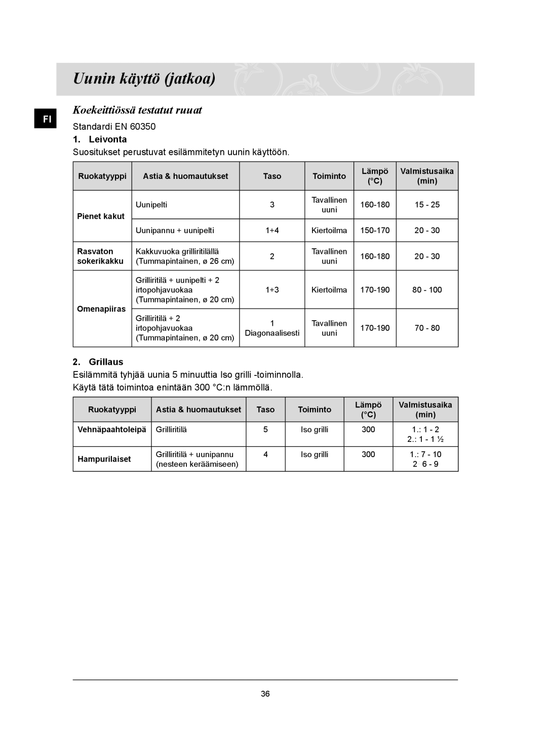 Samsung BT62TQBPST/XEE manual Koekeittiössä testatut ruuat, Leivonta, Grillaus 