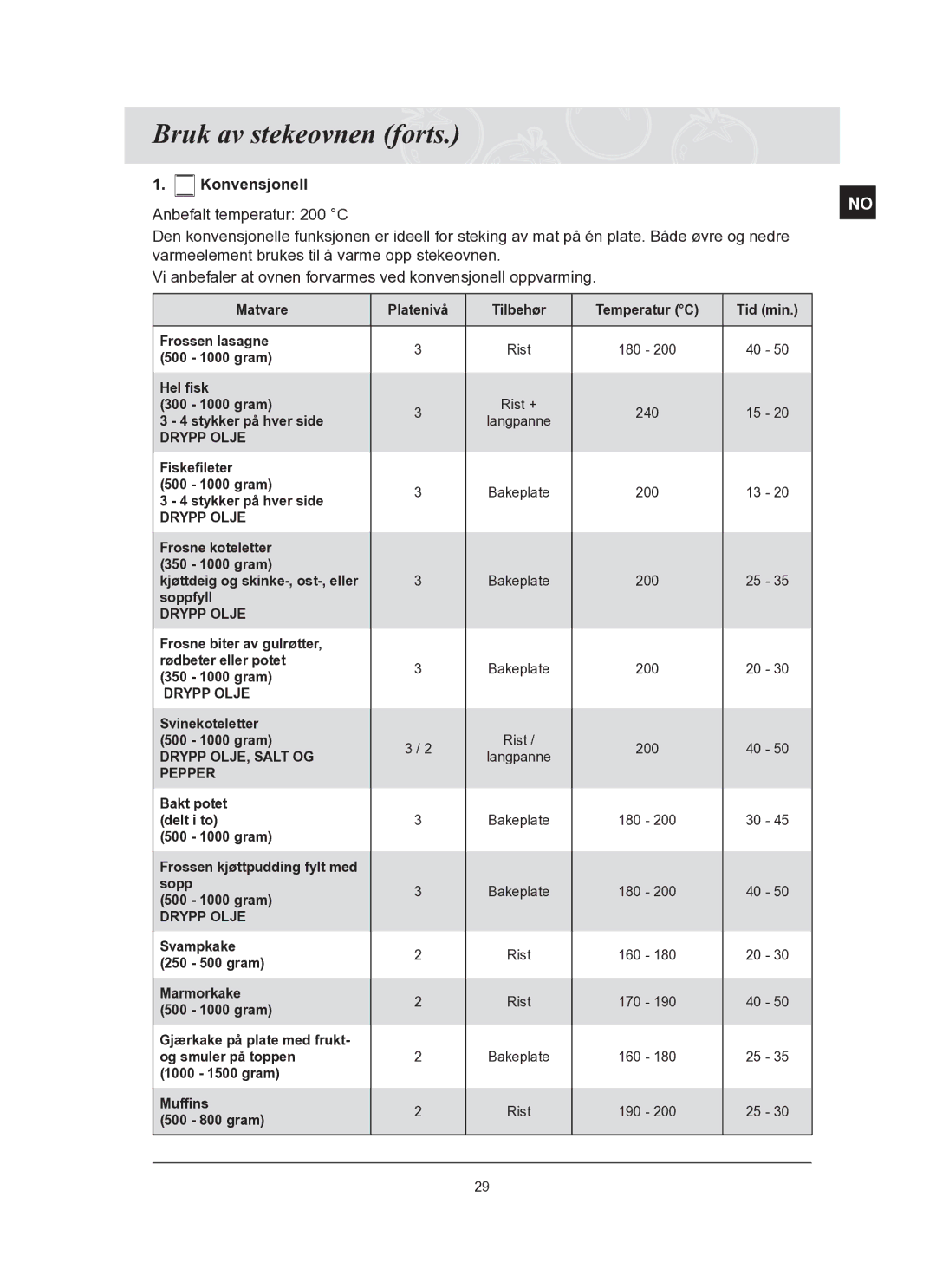 Samsung BT62TQBPST/XEE manual Drypp Olje 