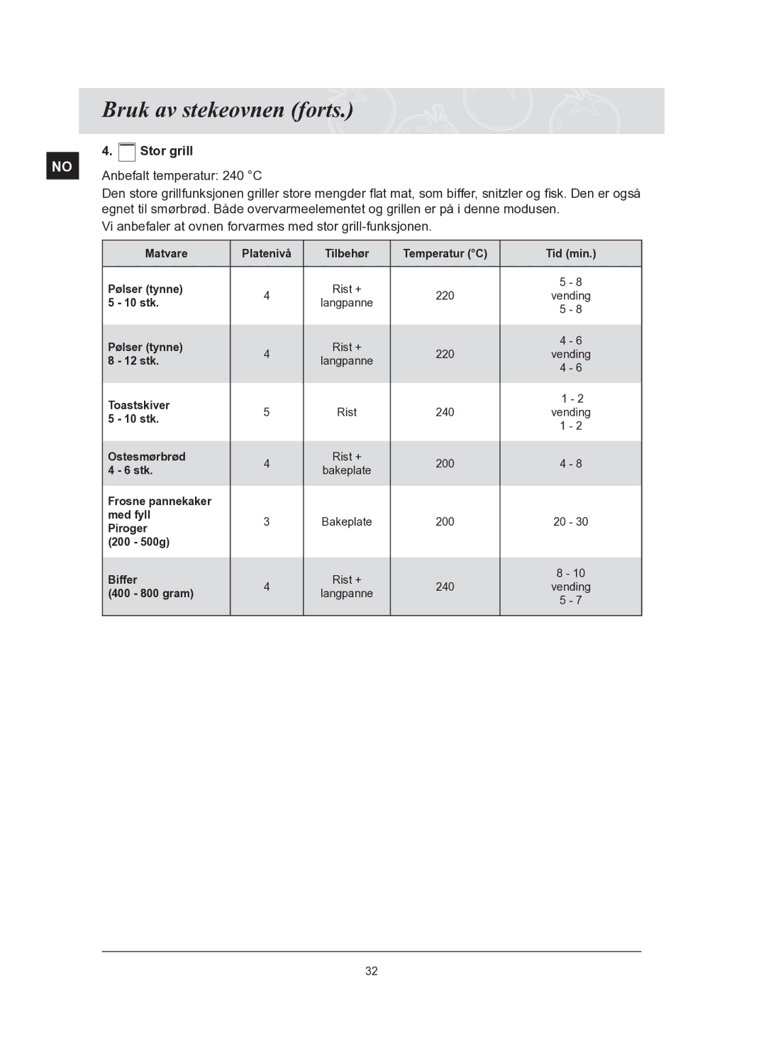 Samsung BT62TQBPST/XEE manual Anbefalt temperatur 240 C 