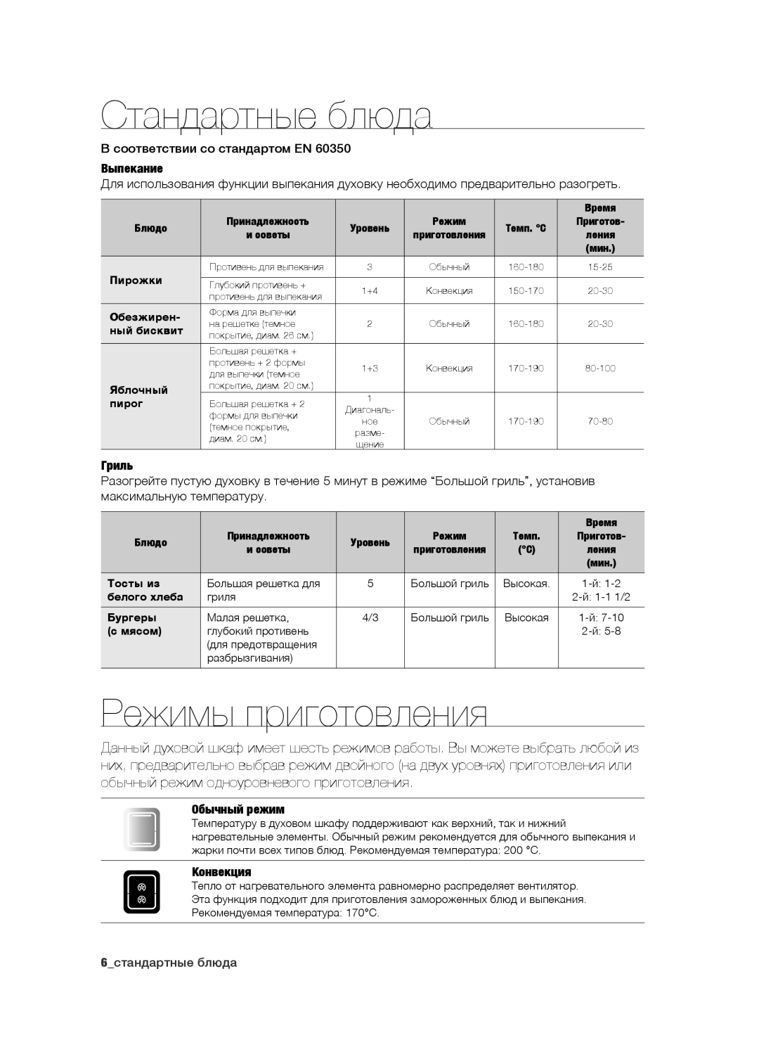 Samsung BT63CDAST/BWT manual Стандартные блюда, Режимы приготовления 