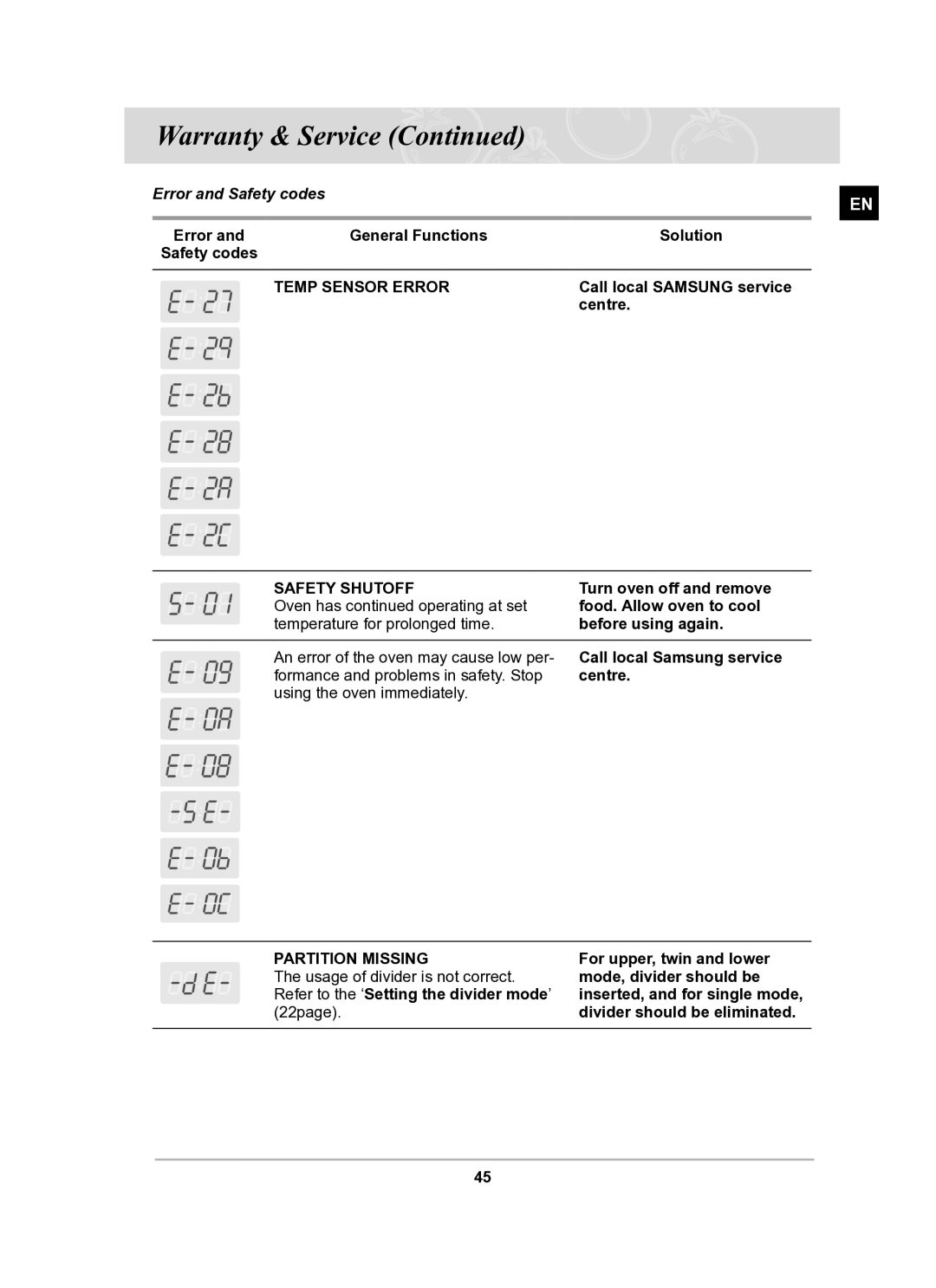 Samsung BT63FDST/SLI manual Error and Safety codes, General Functions Solution, Call local Samsung service, Centre 