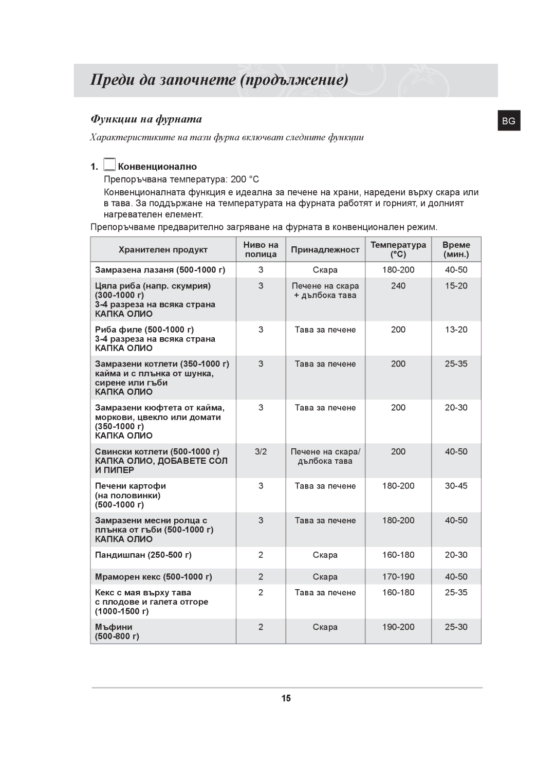 Samsung BT63TDFST/XEH, BT63TDFST/BOL manual Функции на фурната, Пипер 