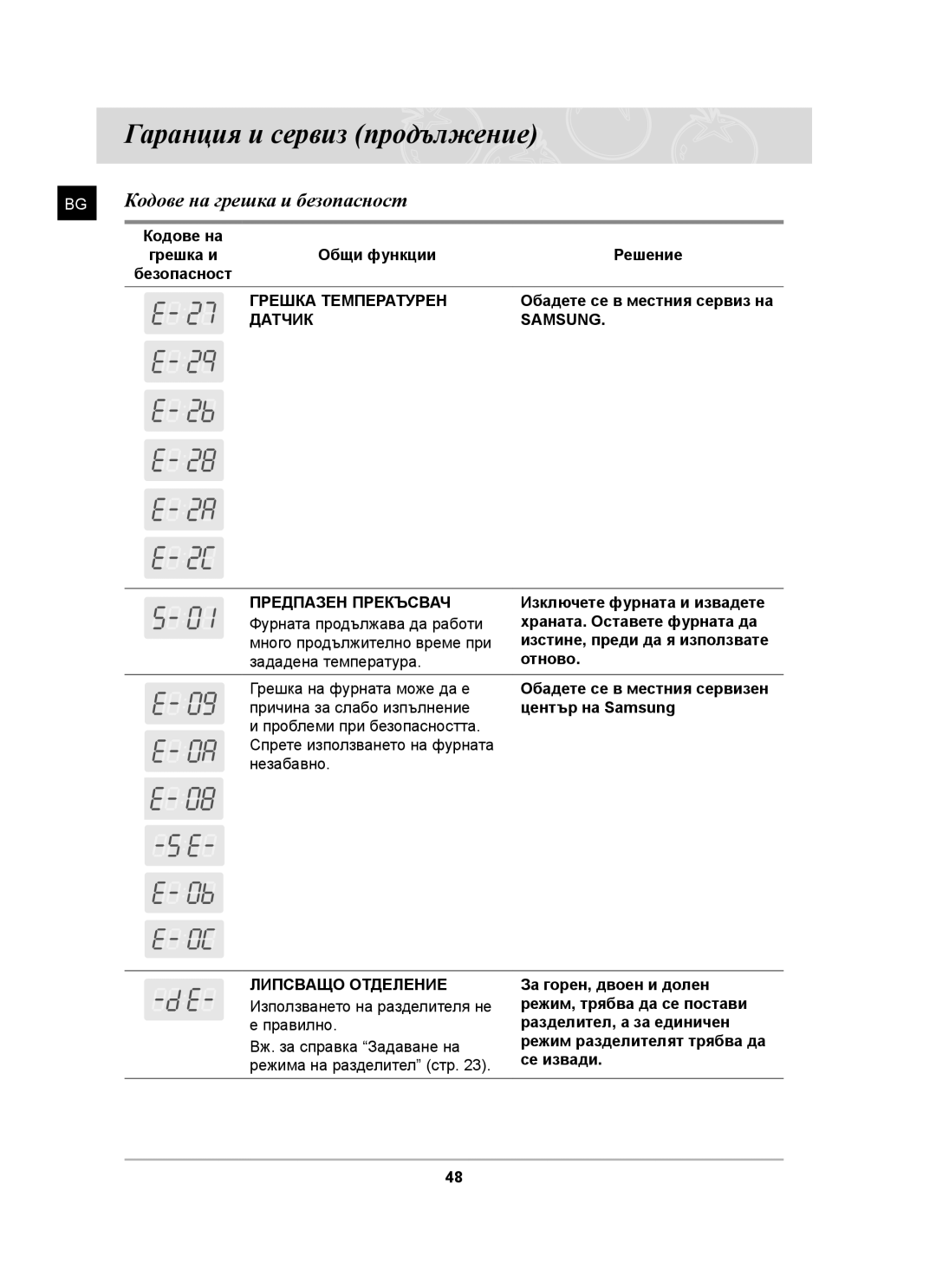 Samsung BT63TDFST/BOL, BT63TDFST/XEH manual Гаранция и сервиз продължение, Кодове на грешка и безопасност 