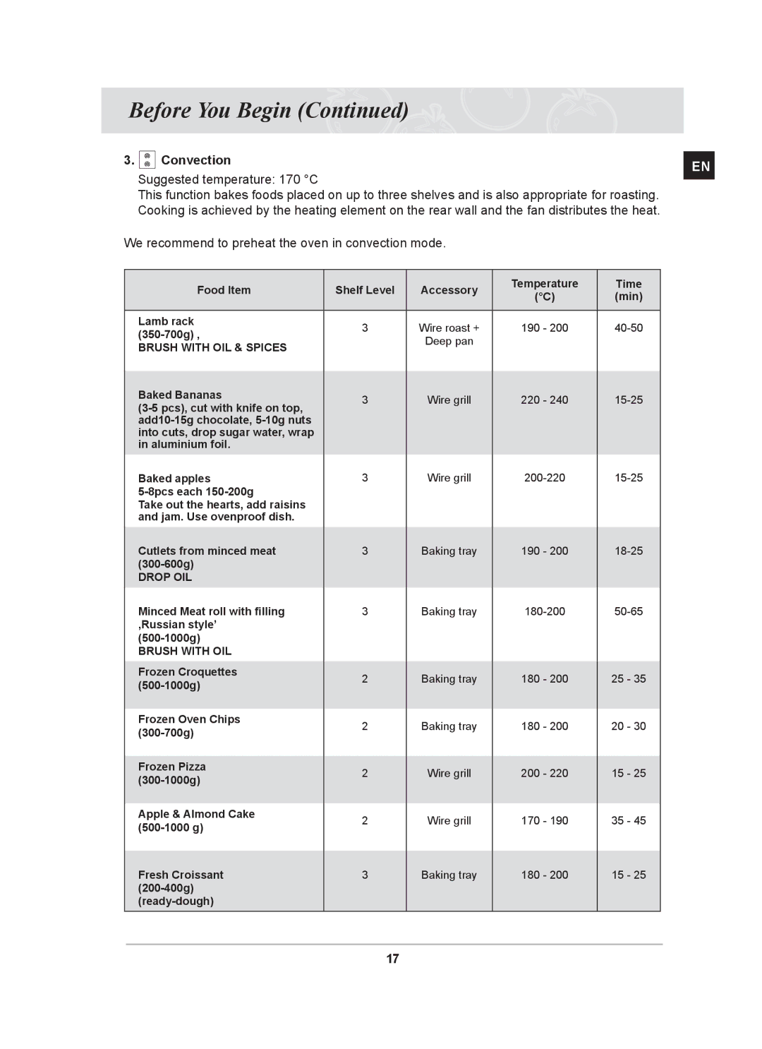 Samsung BT63TDFST/XEH, BT63TDFST/BOL manual Food Item 