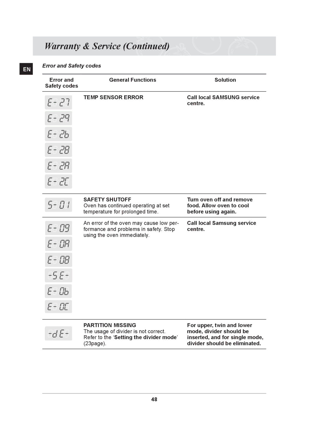 Samsung BT63TDFST/BOL, BT63TDFST/XEH Error and Safety codes General Functions Solution, Call local Samsung service, Centre 