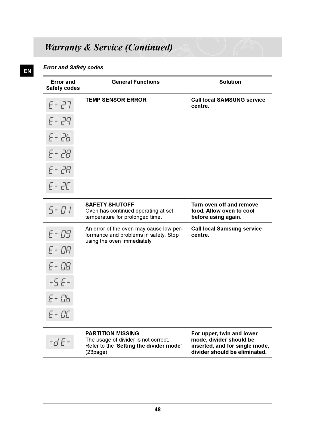 Samsung BT63TDFST/BOL manual Error and Safety codes, General Functions Solution, Call local Samsung service, Centre 