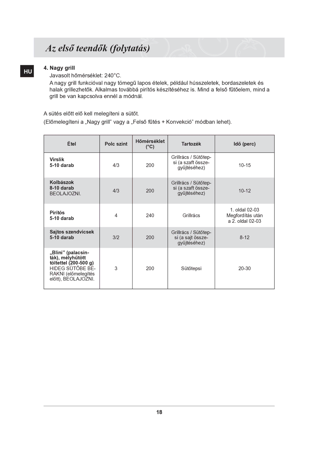 Samsung BT63TDFST/XEH manual Nagy grill 