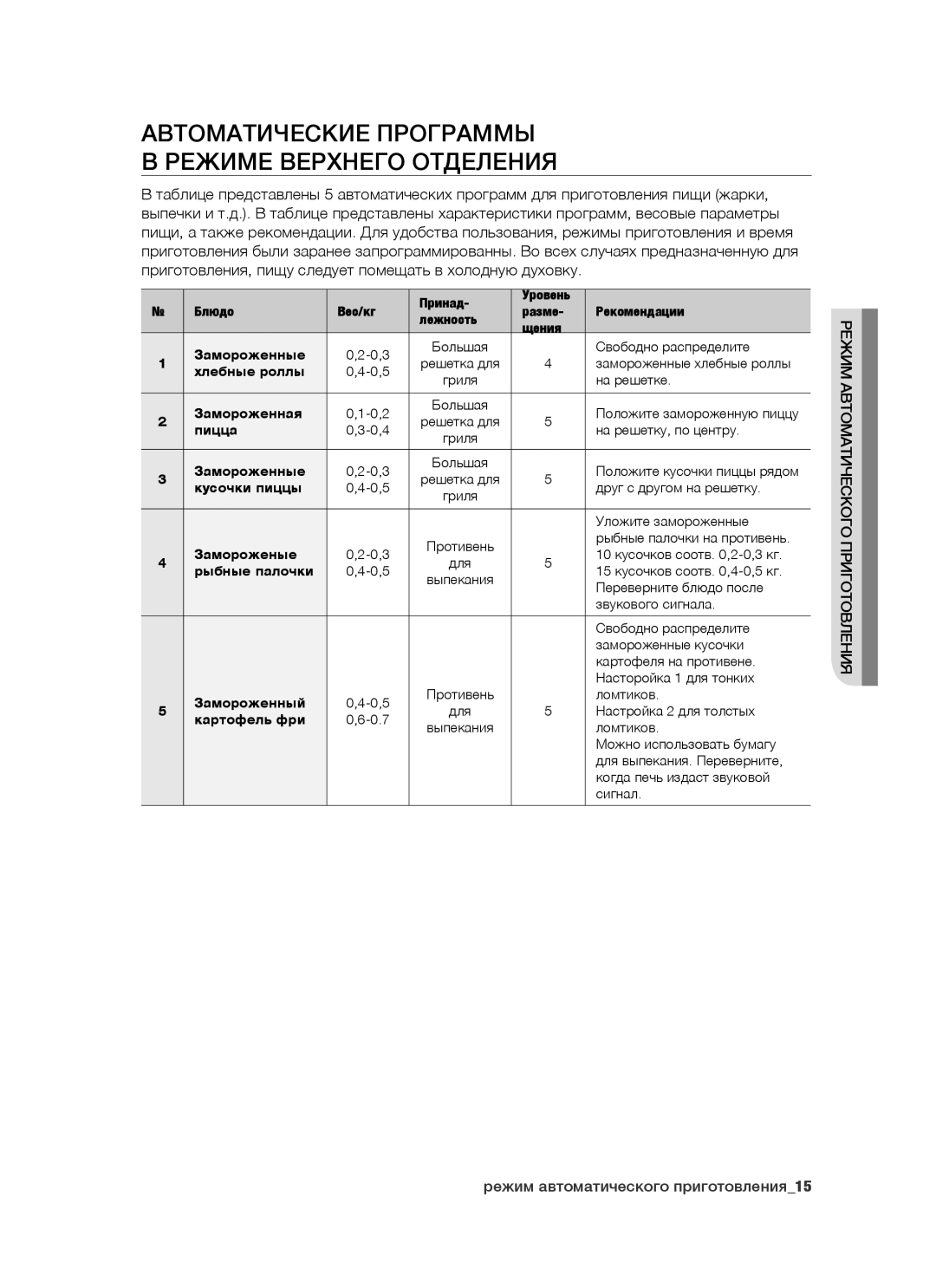 Samsung BT65CDBST/BWT manual Автоматические Программы Режиме Верхнего Отделения, Режим автоматического приготовления 