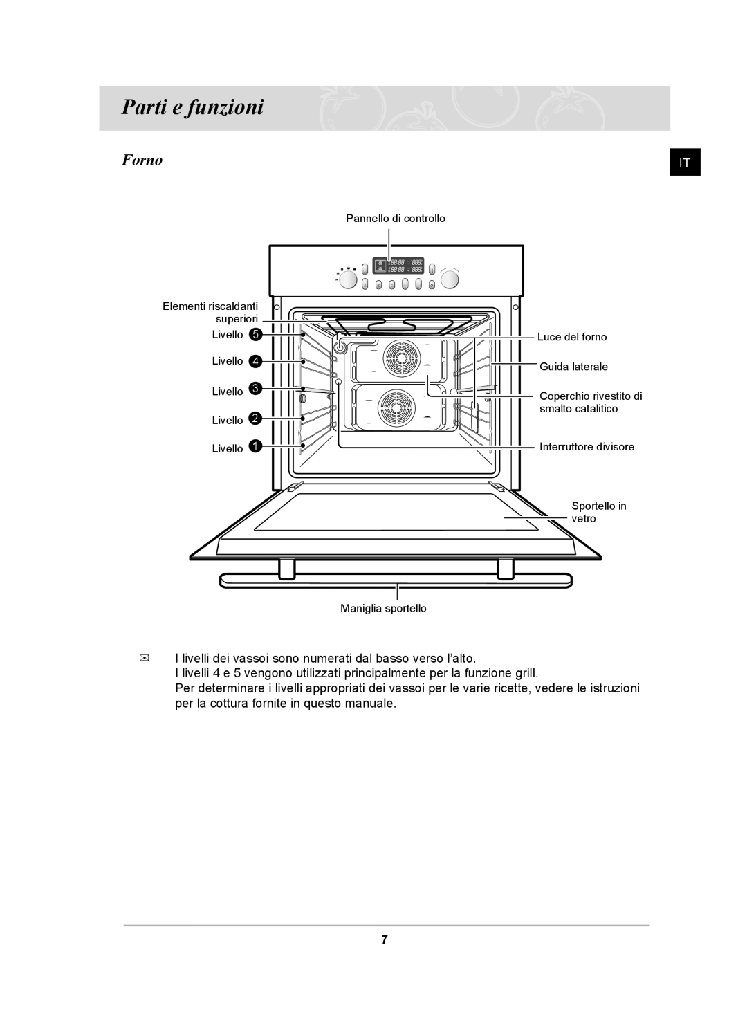 Samsung BT65CDBSTL/XET manual Parti e funzioni, Forno 